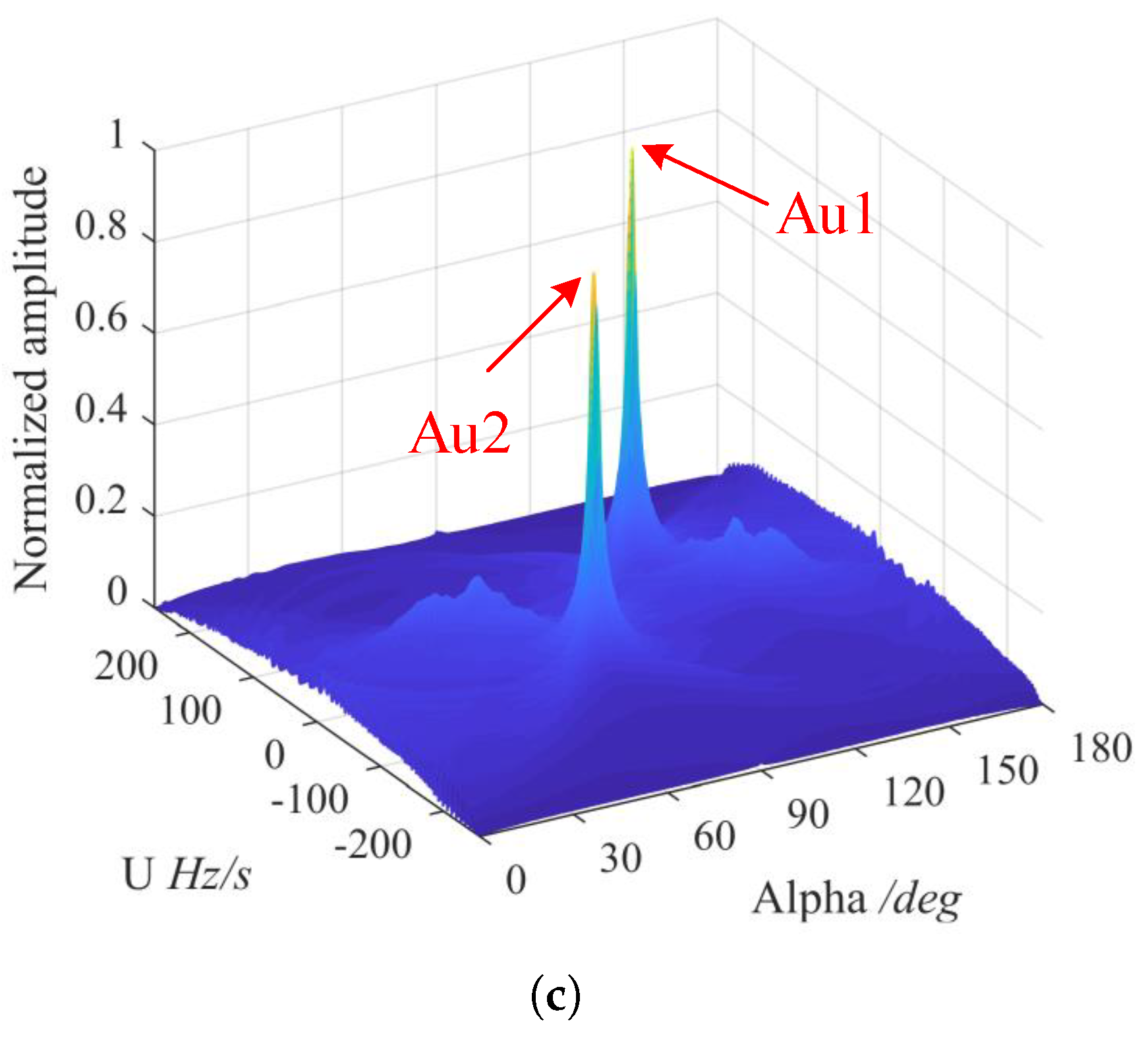 Sensors 20 00550 g002b Sensors 20 00550 g002b