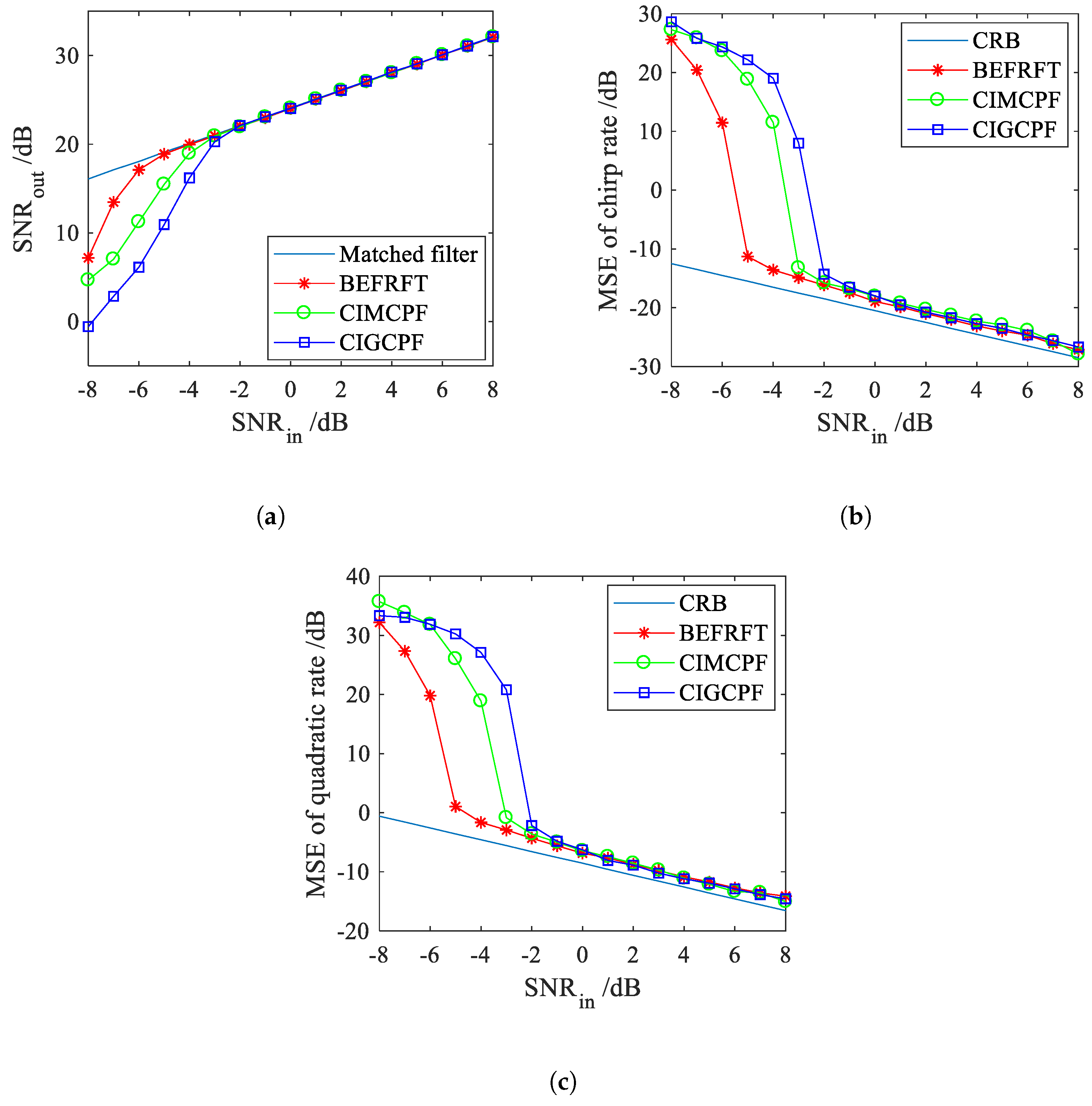 Sensors 20 00550 g003 Sensors 20 00550 g003