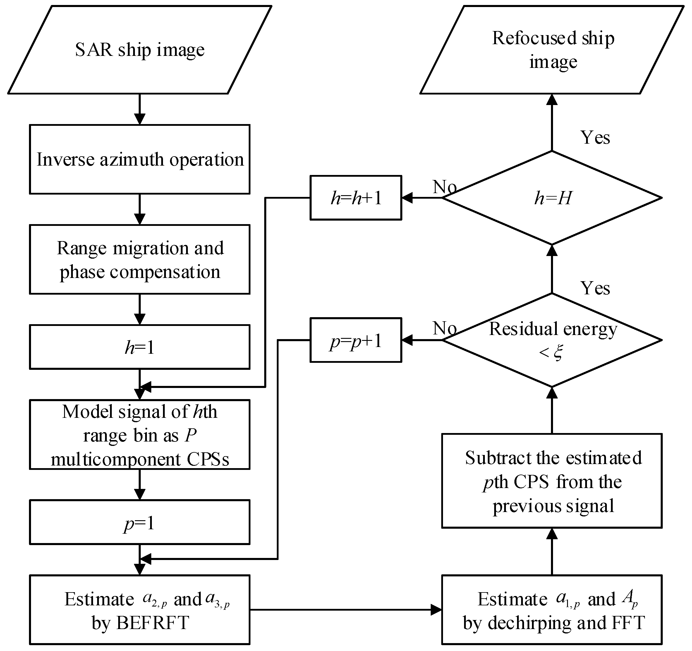 Sensors 20 00550 g004 Sensors 20 00550 g004