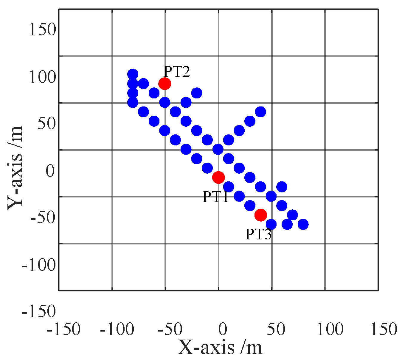 Sensors 20 00550 g005 Sensors 20 00550 g005