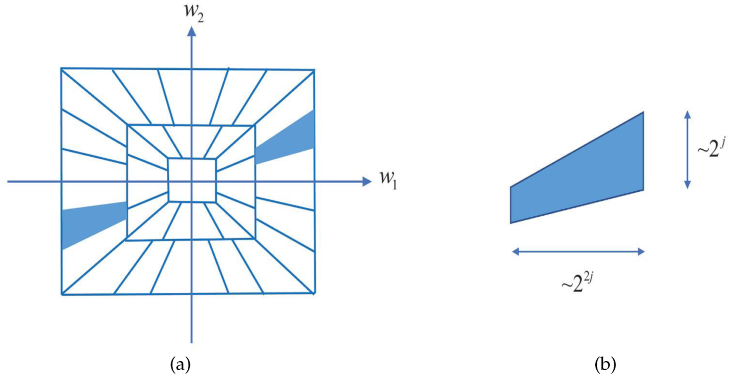 Sensors 20 00551 g001