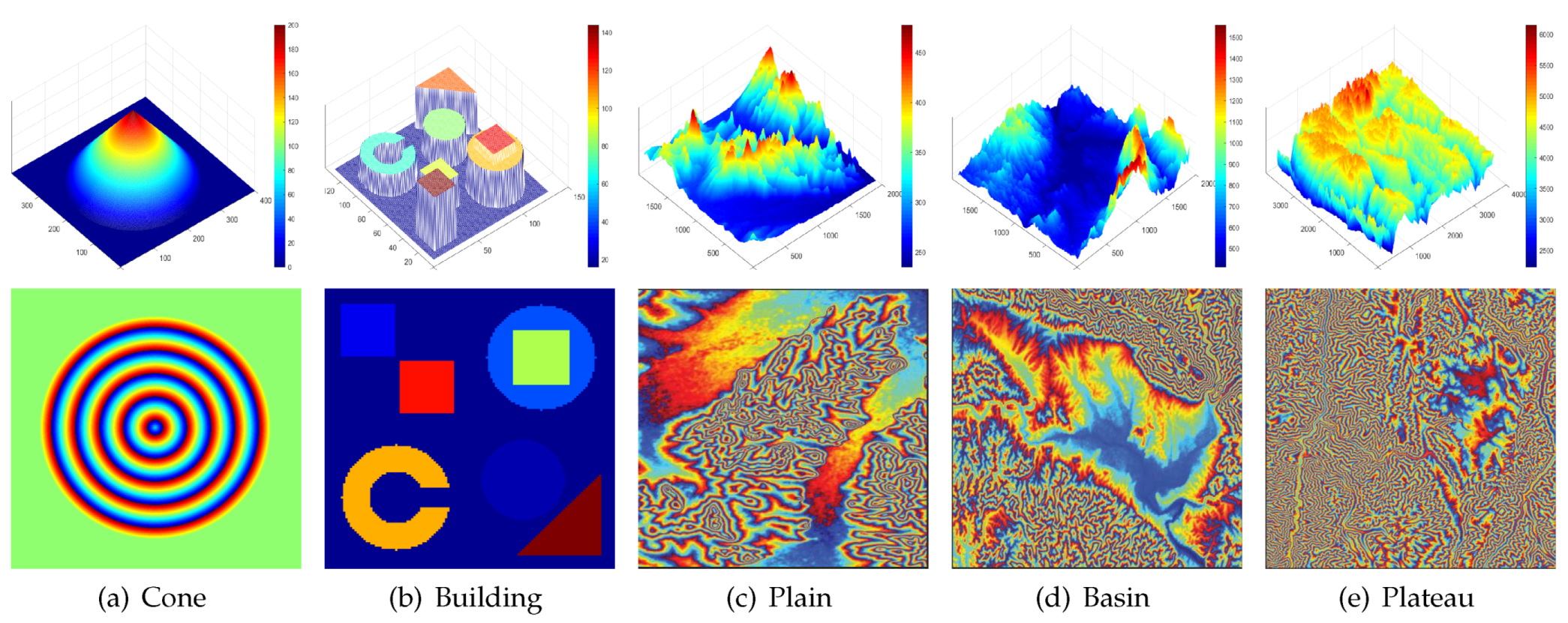 Sensors 20 00551 g004