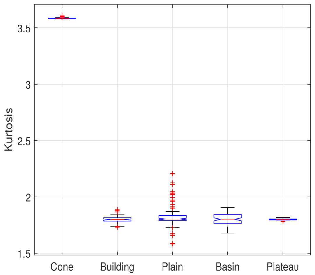 Sensors 20 00551 g005
