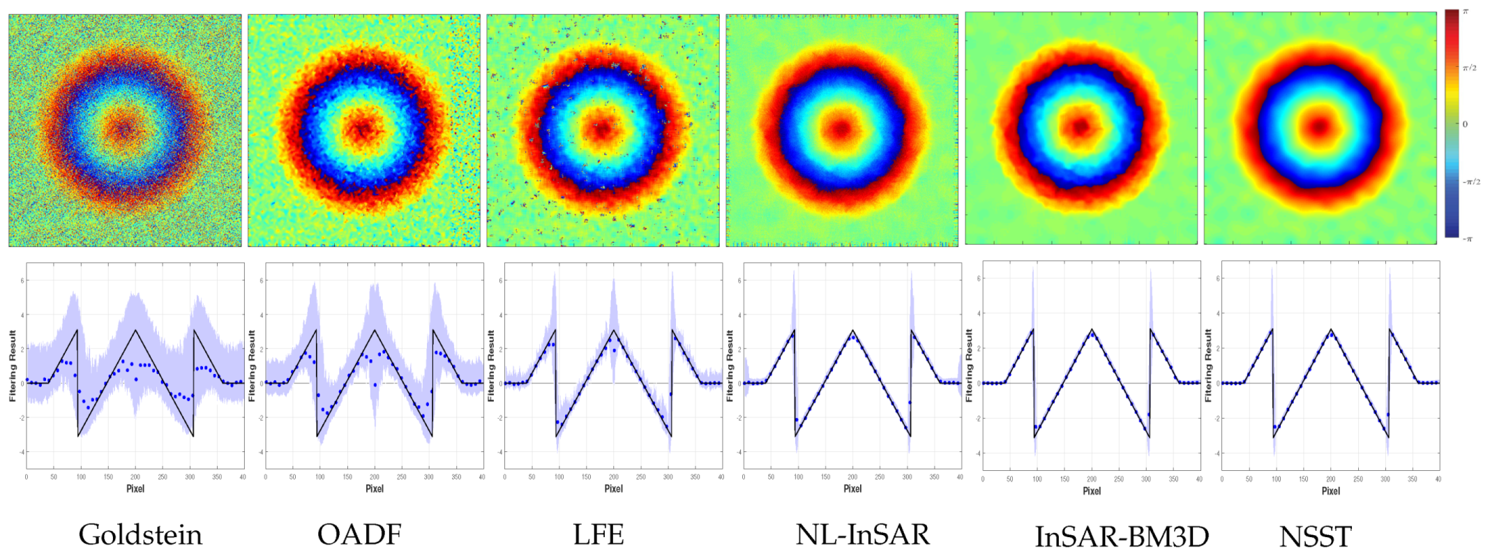 Sensors 20 00551 g008