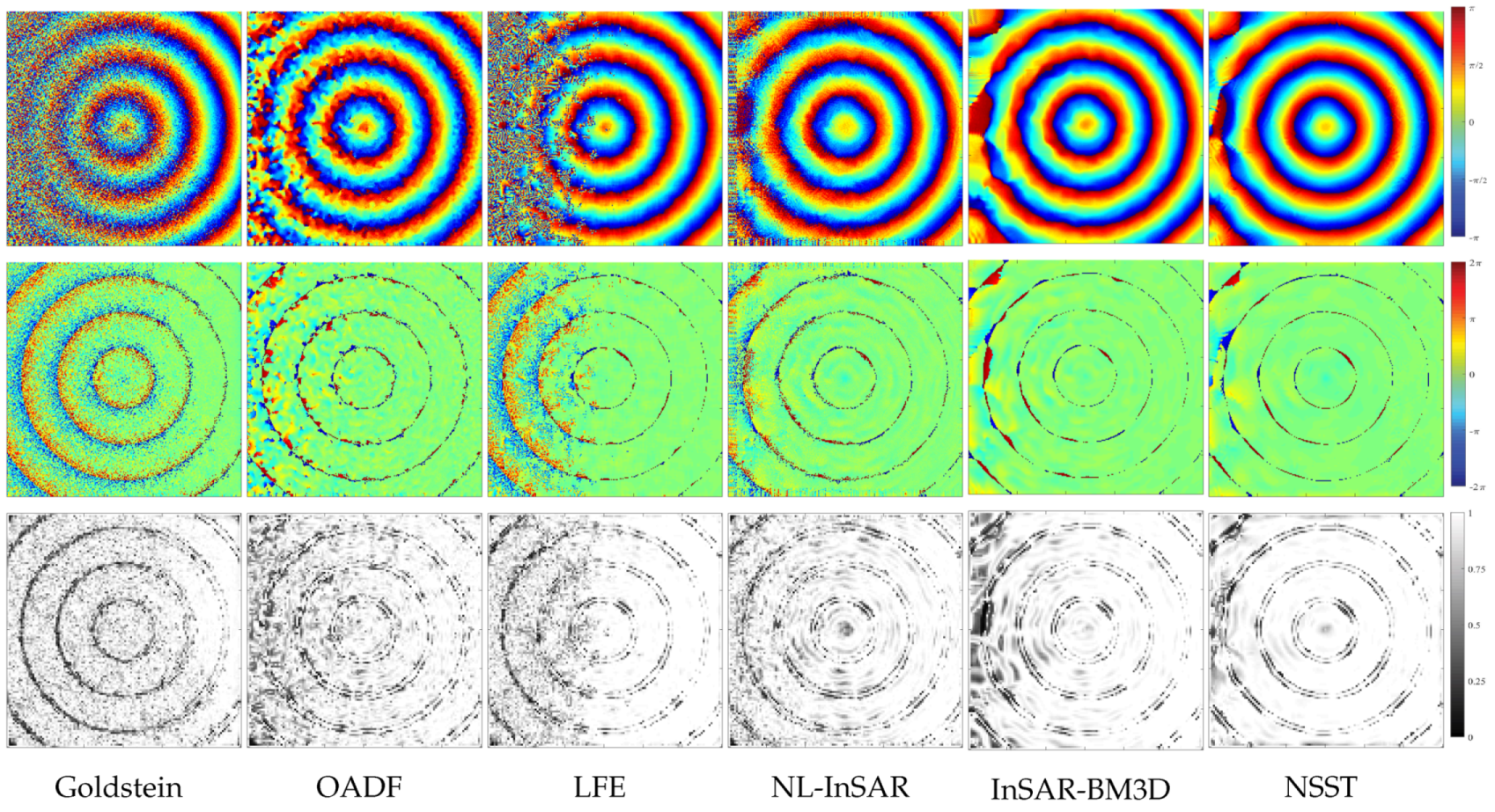 Sensors 20 00551 g010