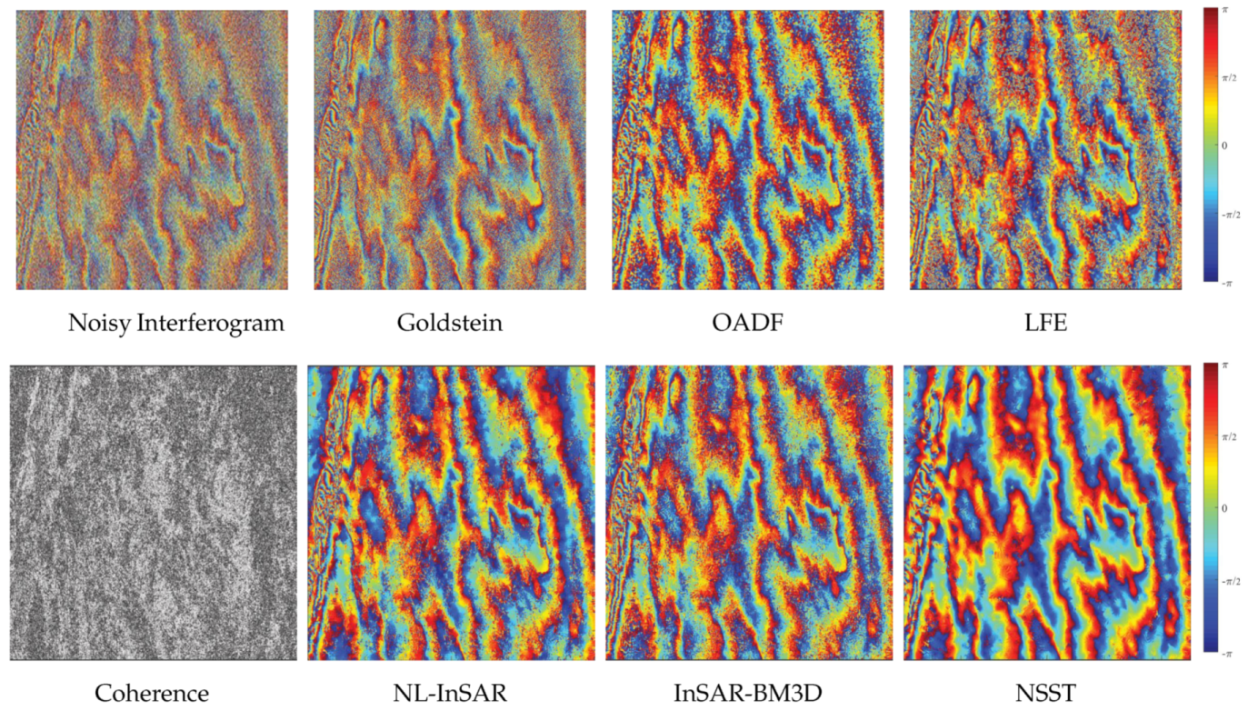 Sensors 20 00551 g015