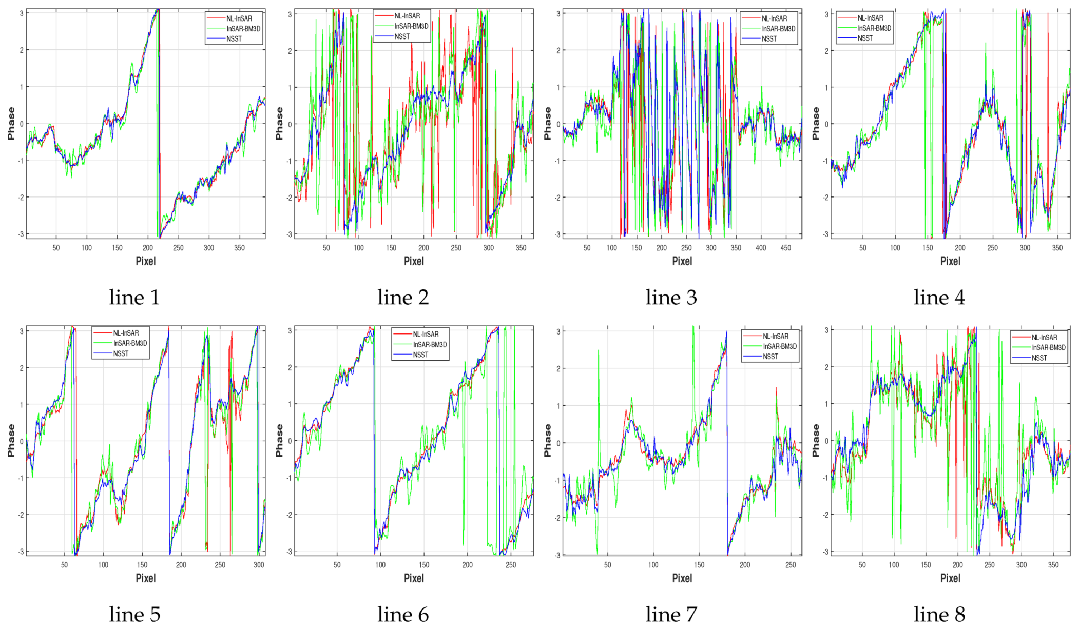 Sensors 20 00551 g017