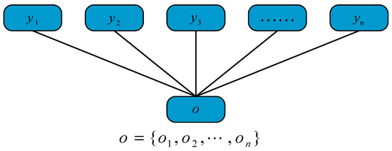 Improving Positioning Accuracy via Map Matching Algorithm for Visual ...