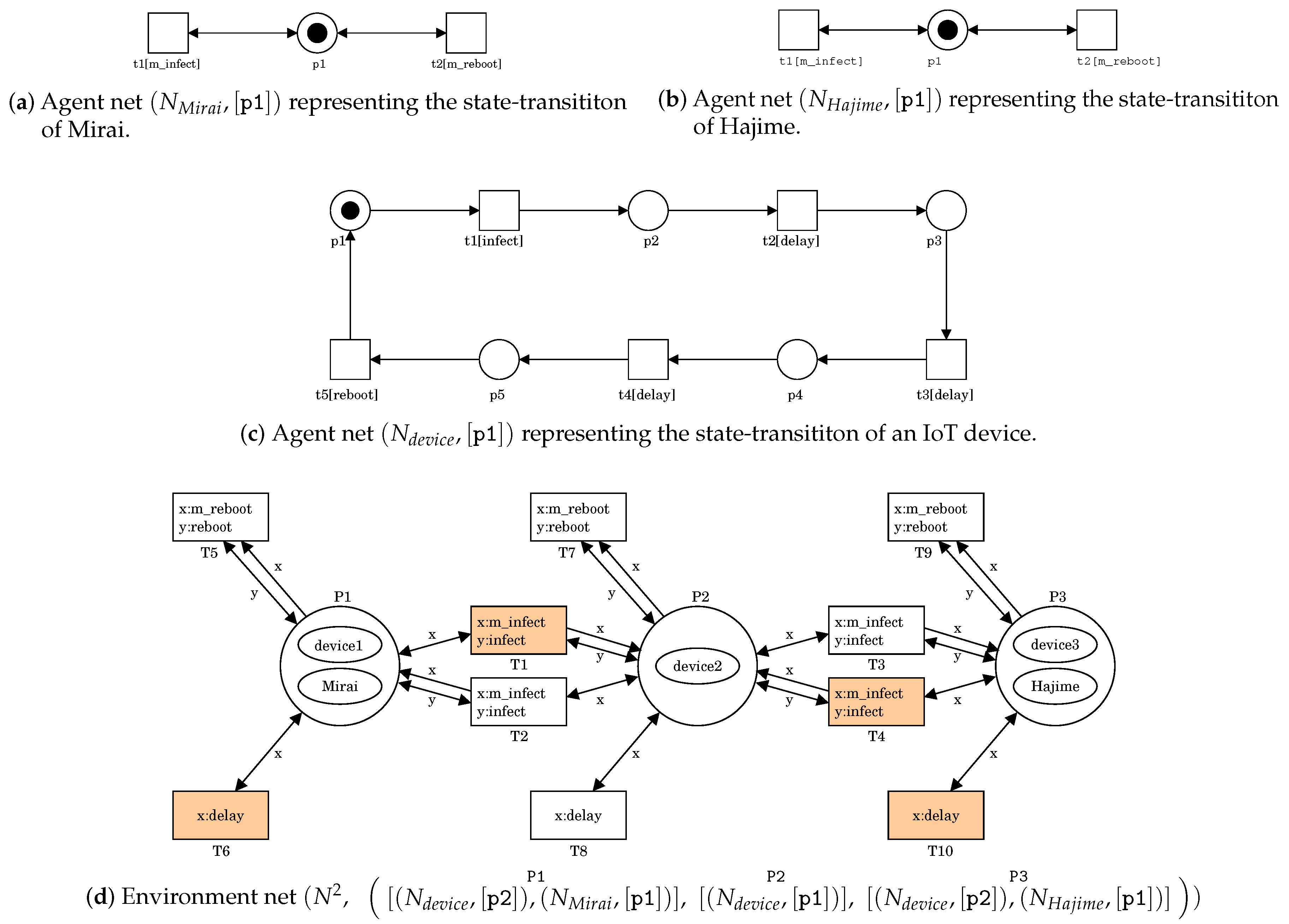 Sensors 20 00556 g001 Sensors 20 00556 g001
