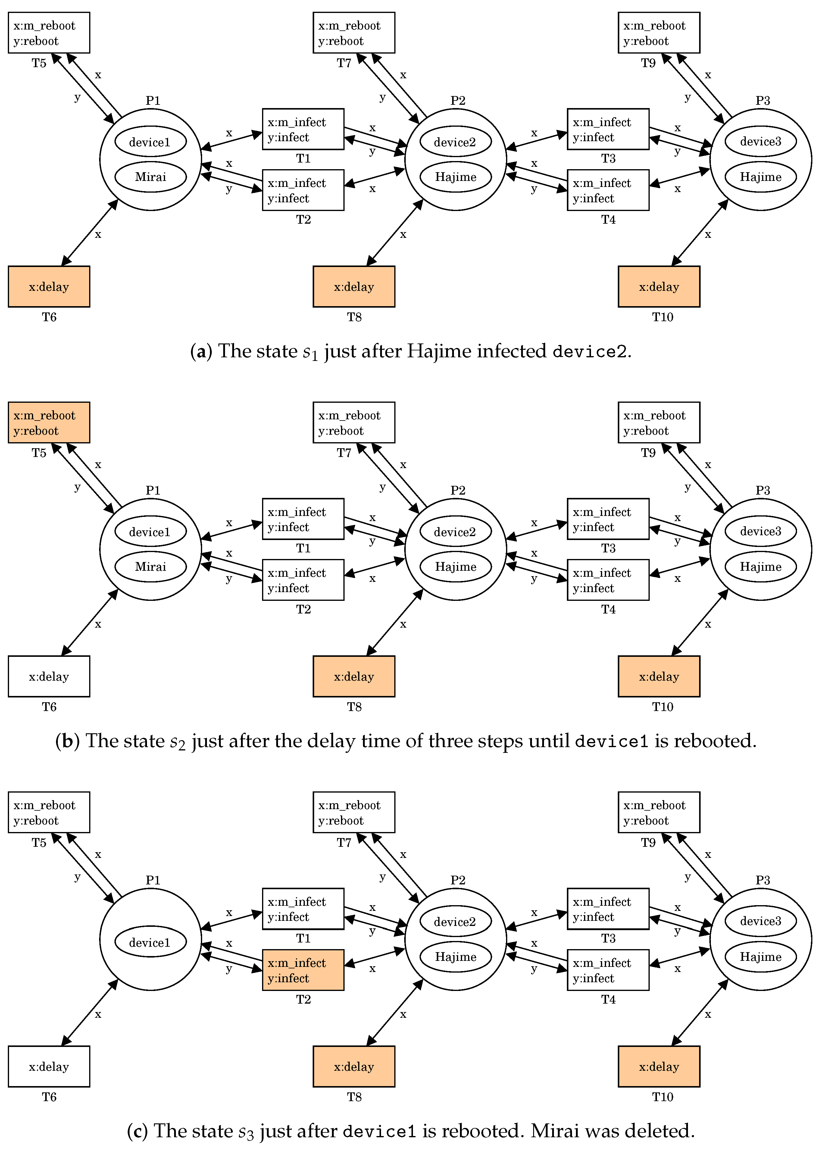 Sensors 20 00556 g002 Sensors 20 00556 g002