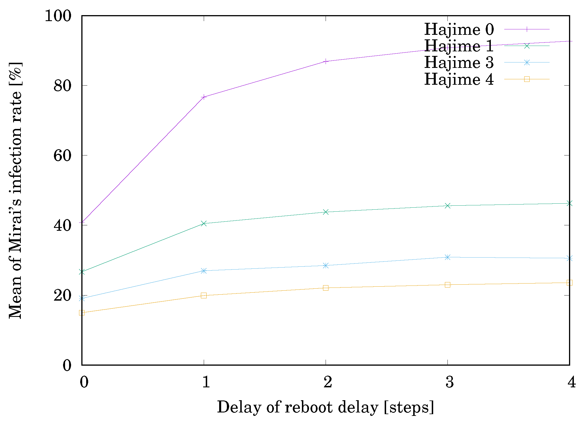 Sensors 20 00556 g003 Sensors 20 00556 g003