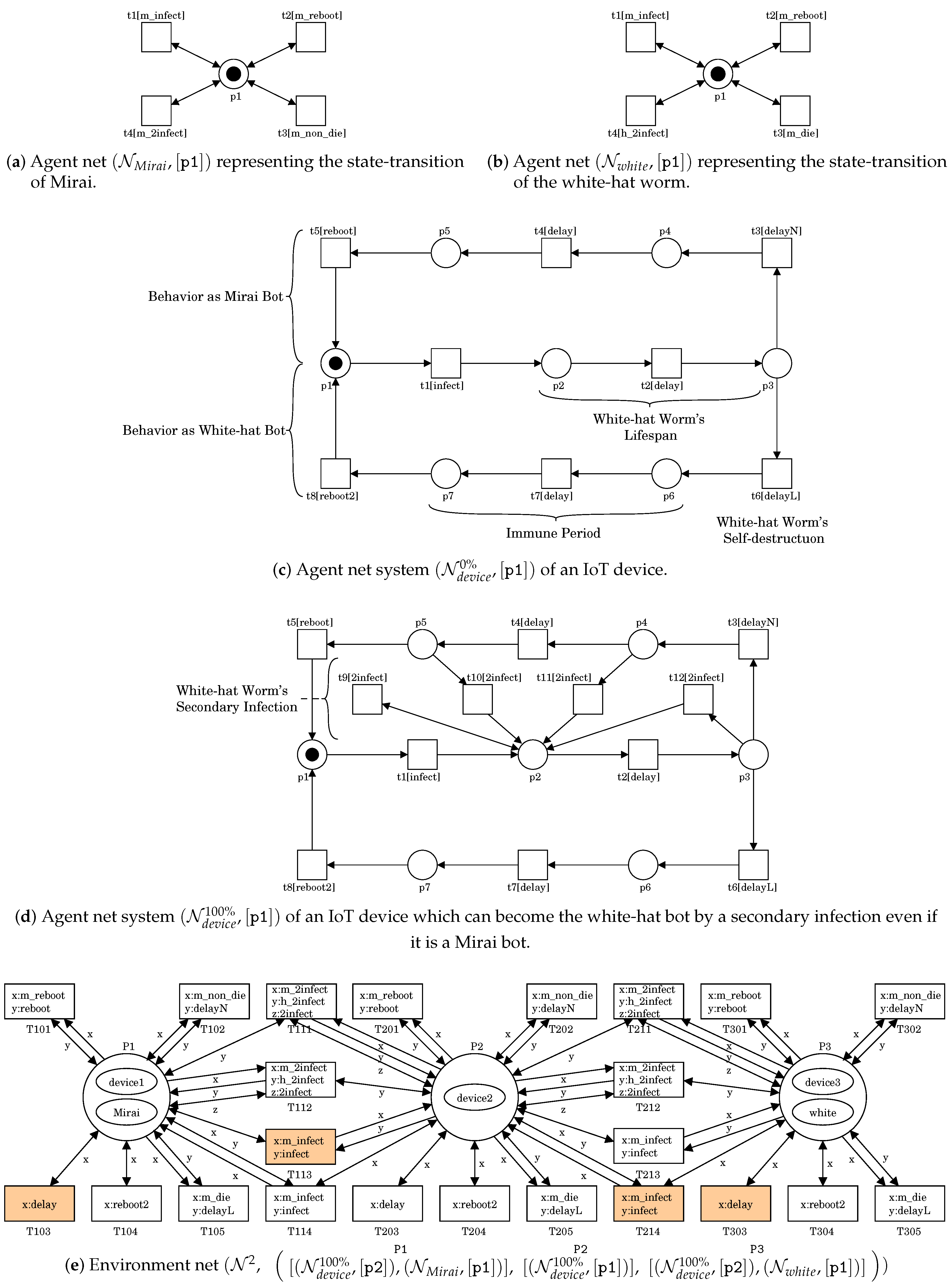 Sensors 20 00556 g004 Sensors 20 00556 g004
