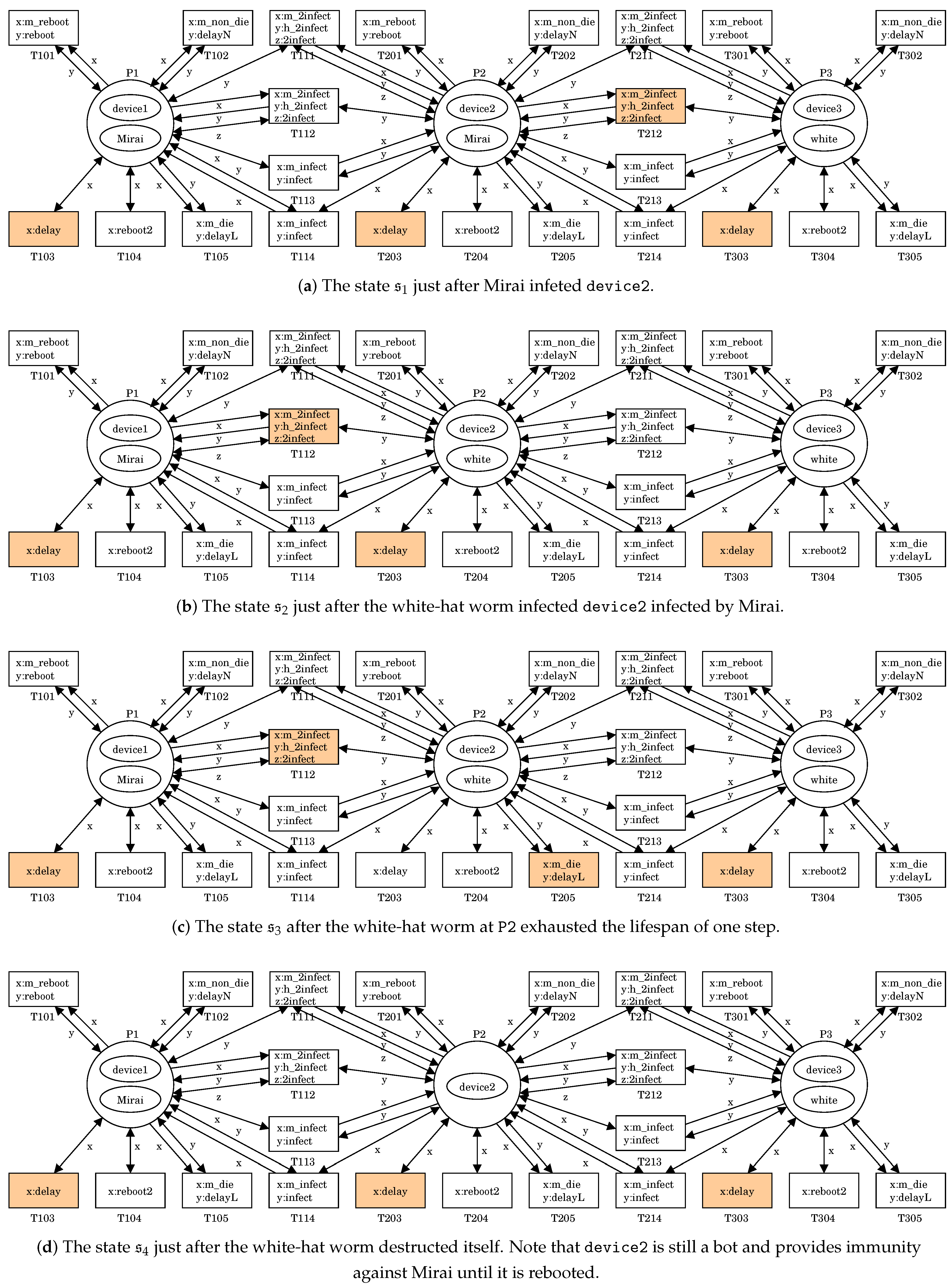 Sensors 20 00556 g005 Sensors 20 00556 g005