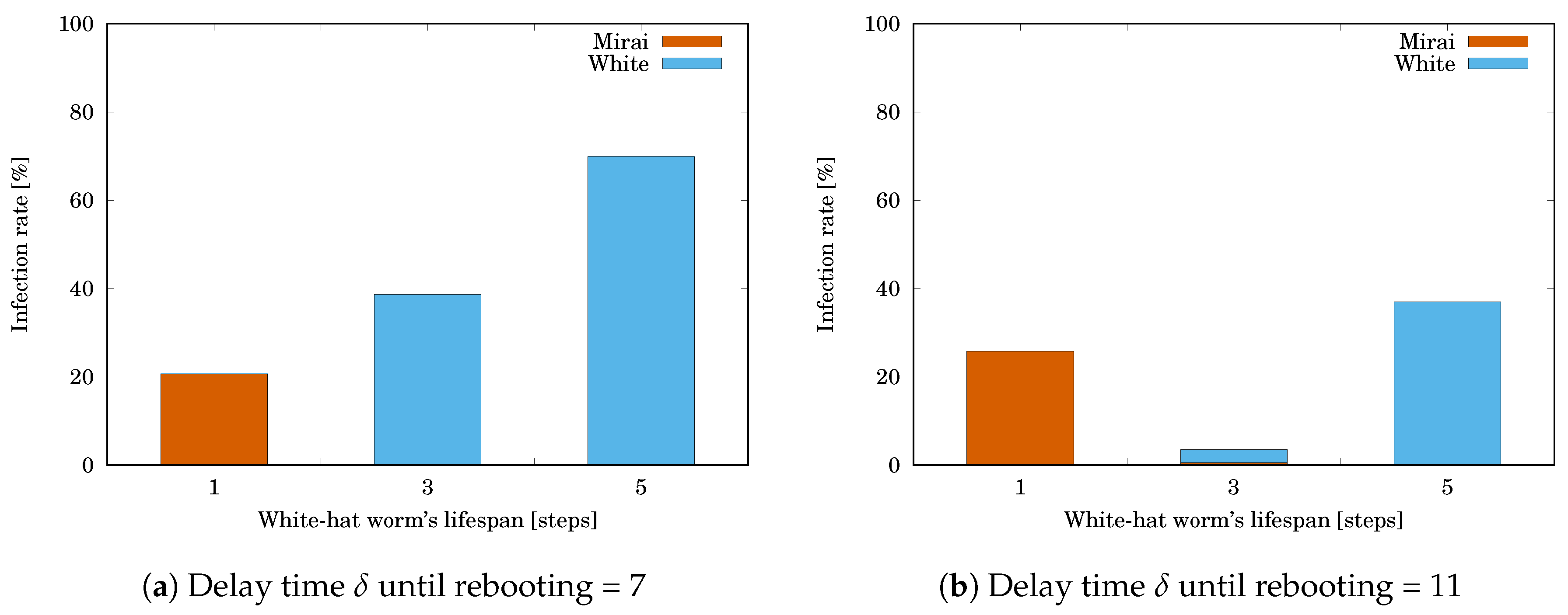 Sensors 20 00556 g007 Sensors 20 00556 g007