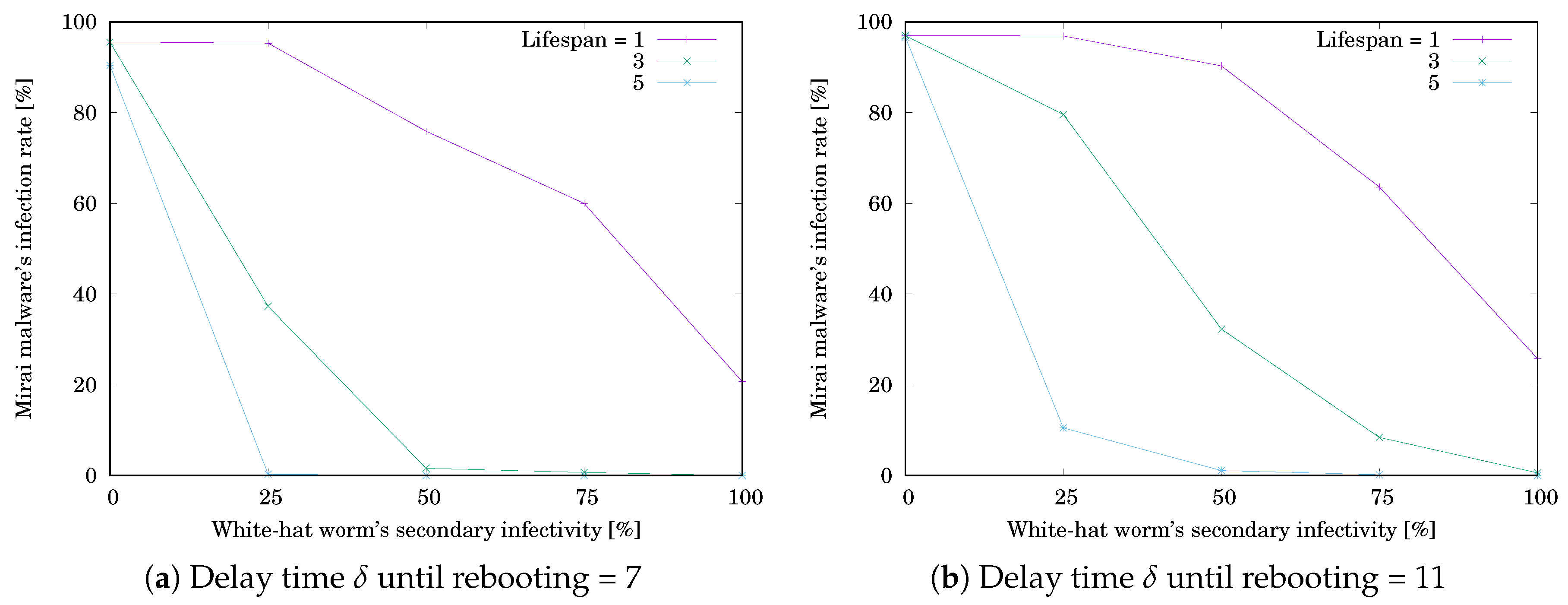 Sensors 20 00556 g008 Sensors 20 00556 g008