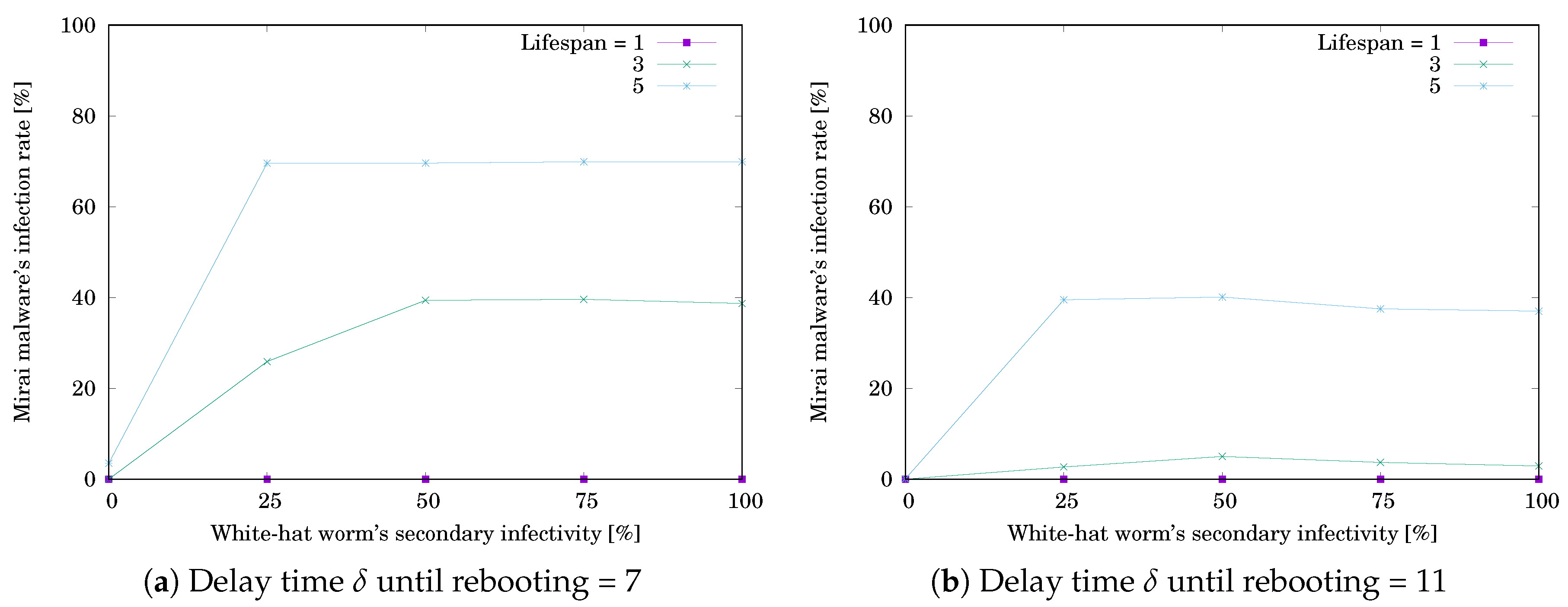 Sensors 20 00556 g009 Sensors 20 00556 g009