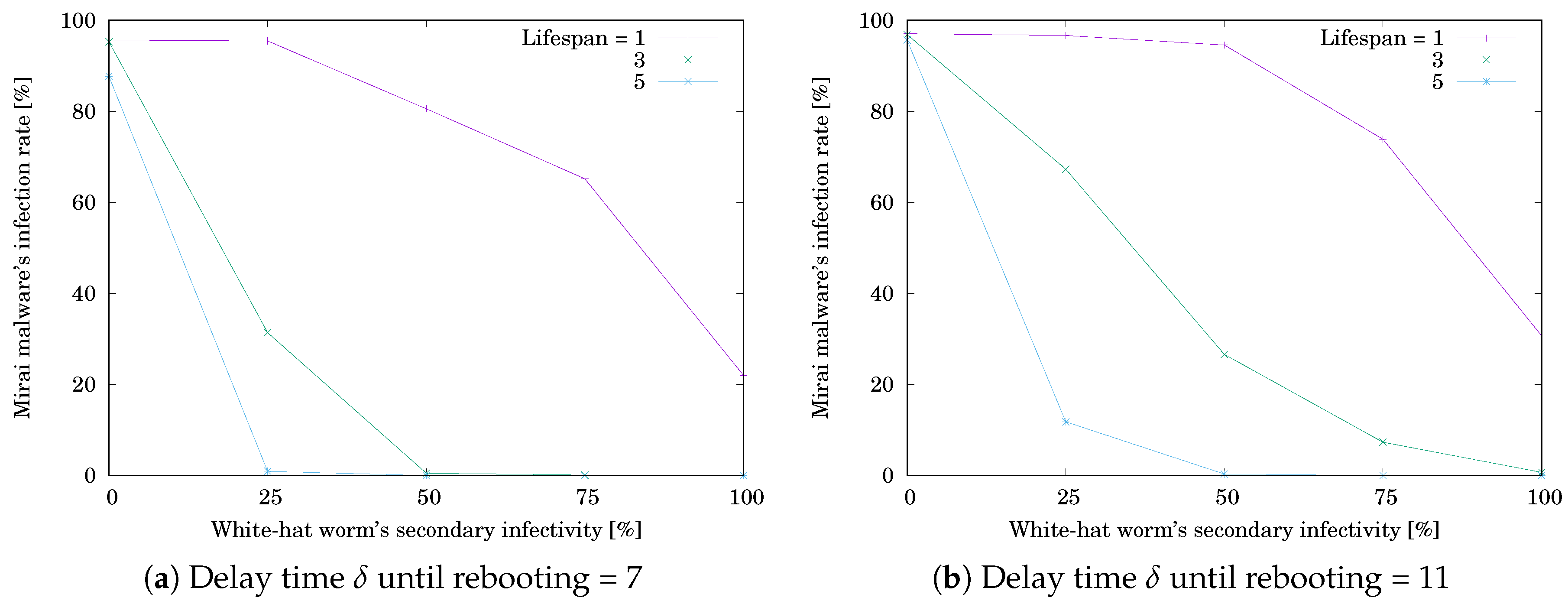 Sensors 20 00556 g010 Sensors 20 00556 g010