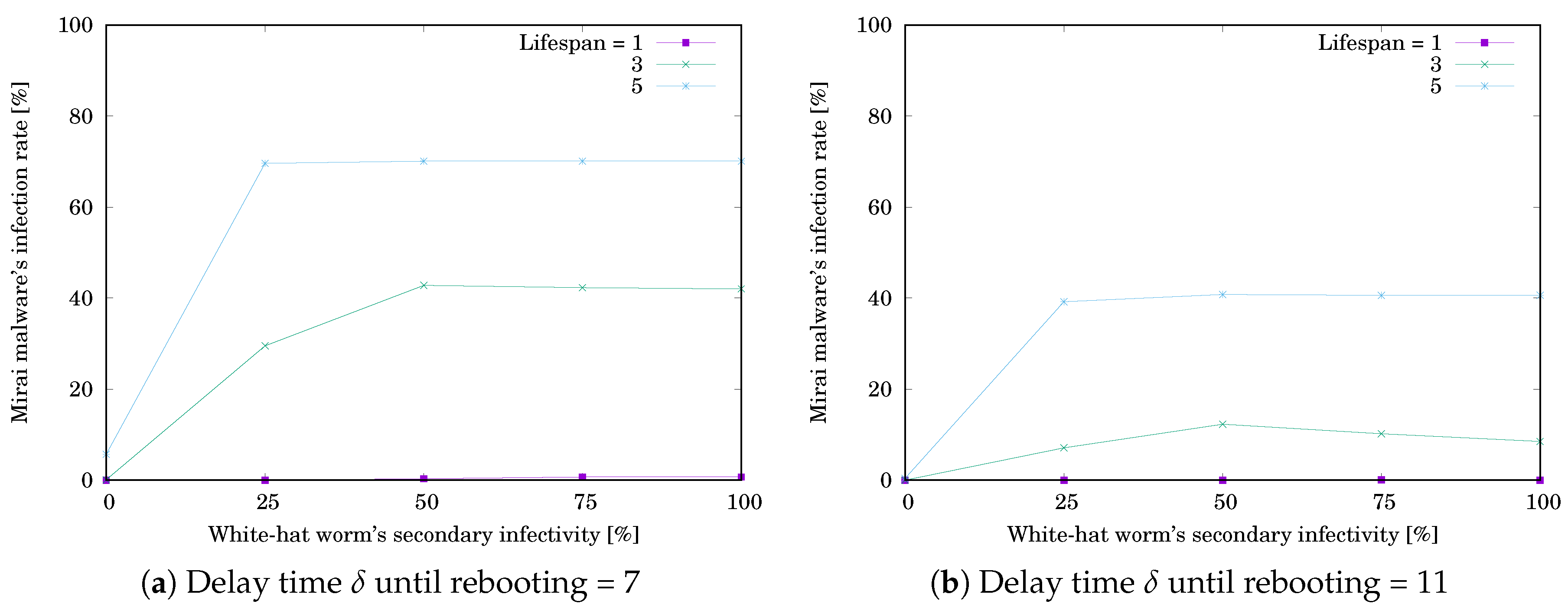 Sensors 20 00556 g011 Sensors 20 00556 g011