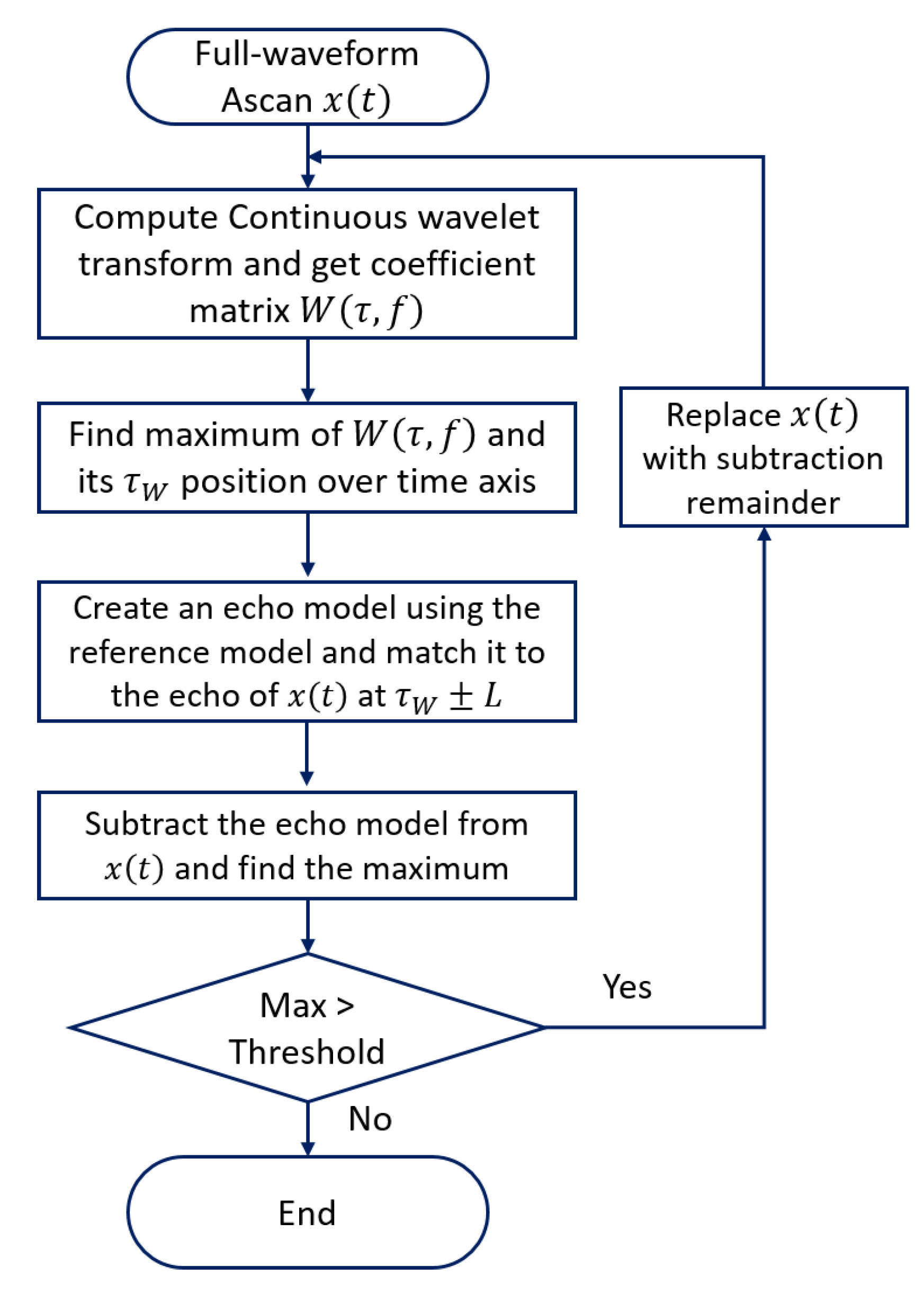 Sensors 20 00559 g002 Sensors 20 00559 g002