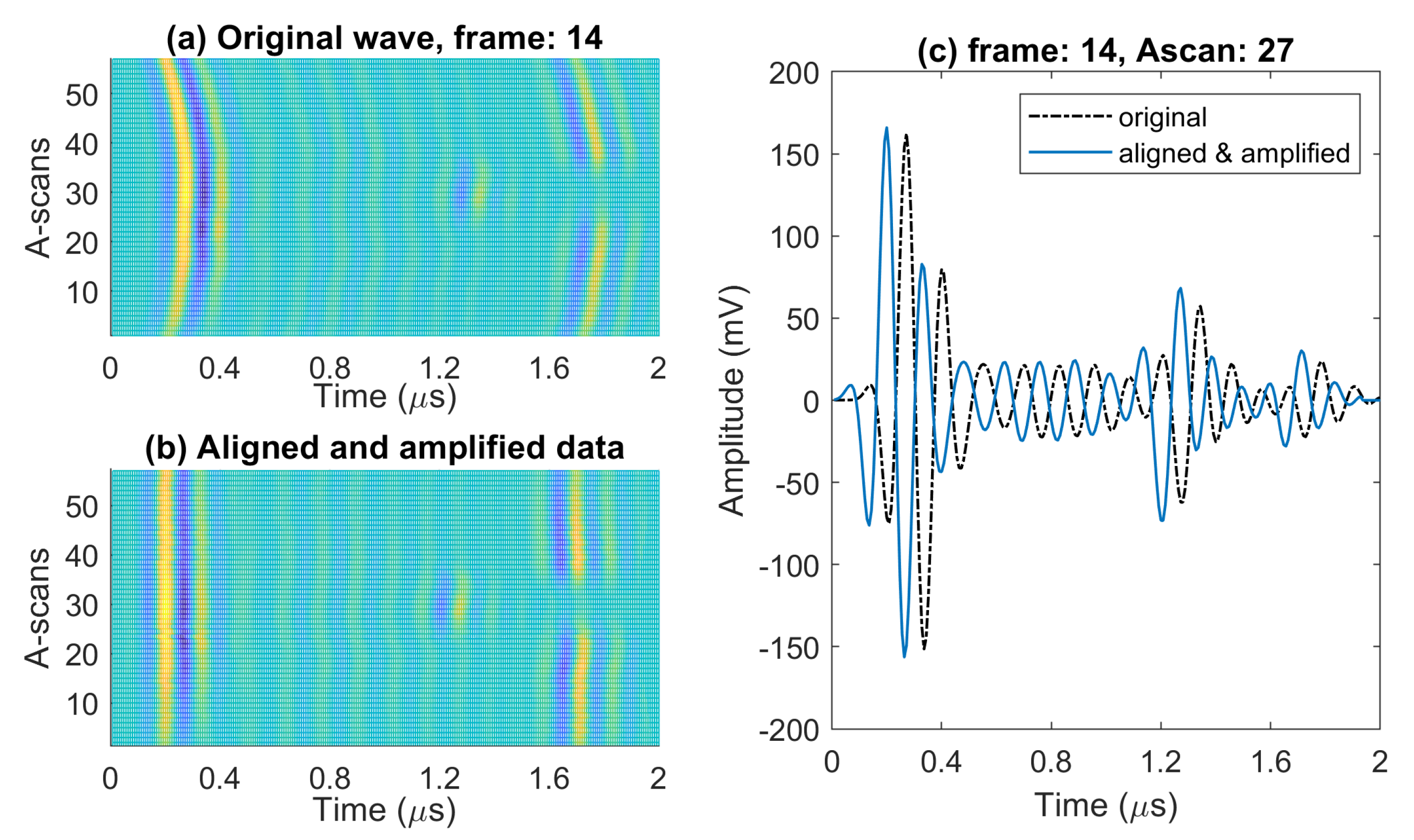 Sensors 20 00559 g005 Sensors 20 00559 g005