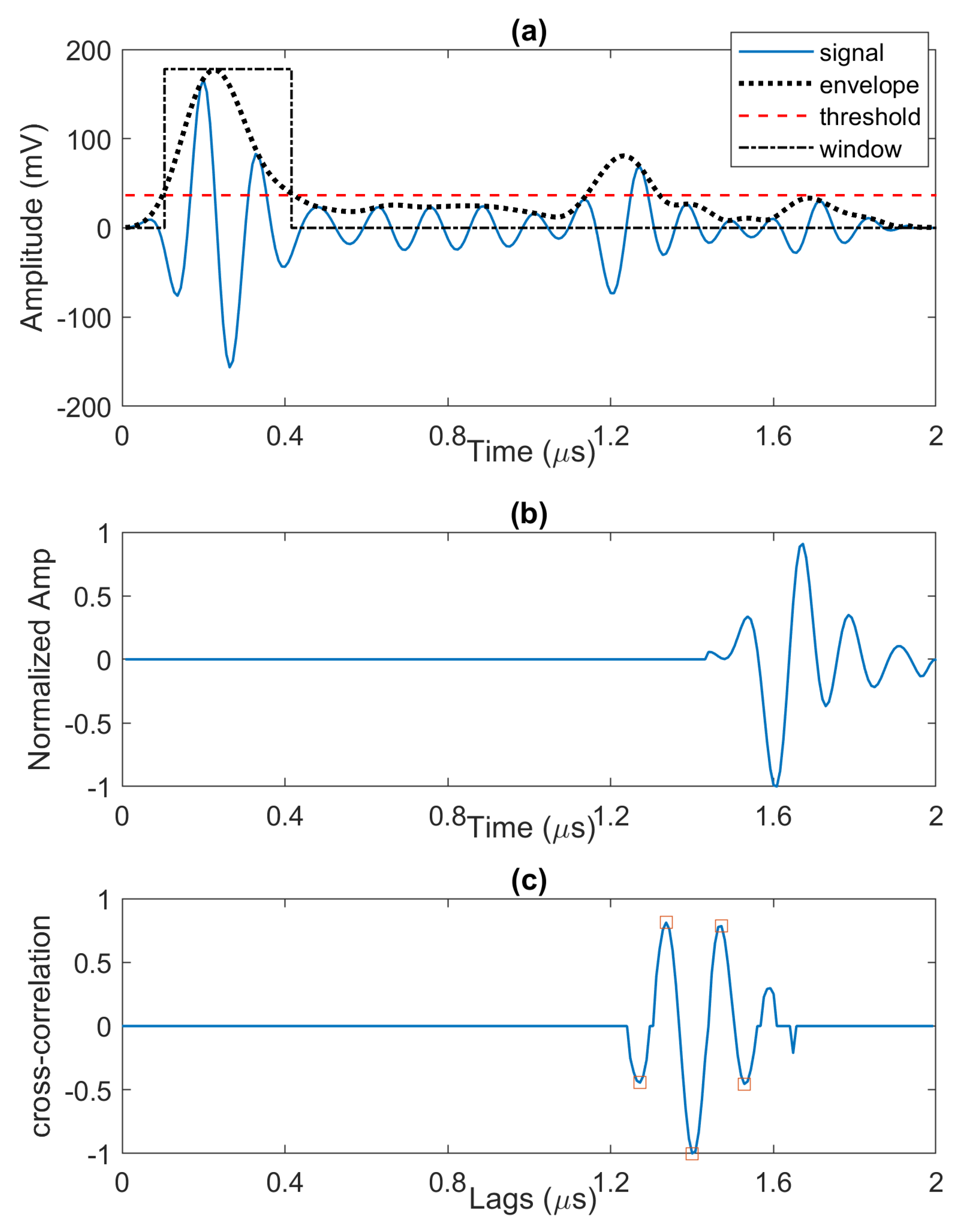 Sensors 20 00559 g007 Sensors 20 00559 g007