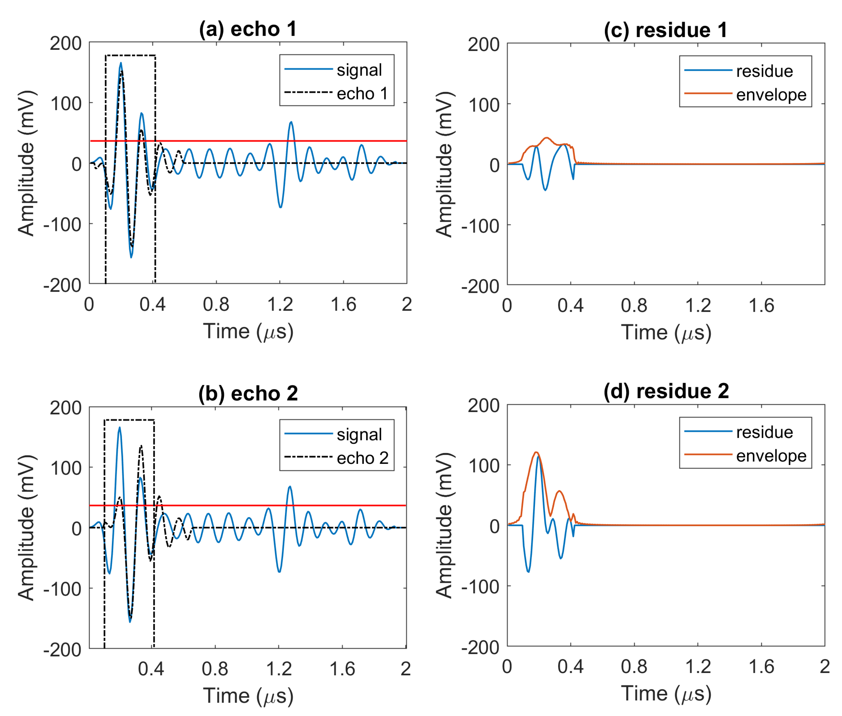 Sensors 20 00559 g008 Sensors 20 00559 g008