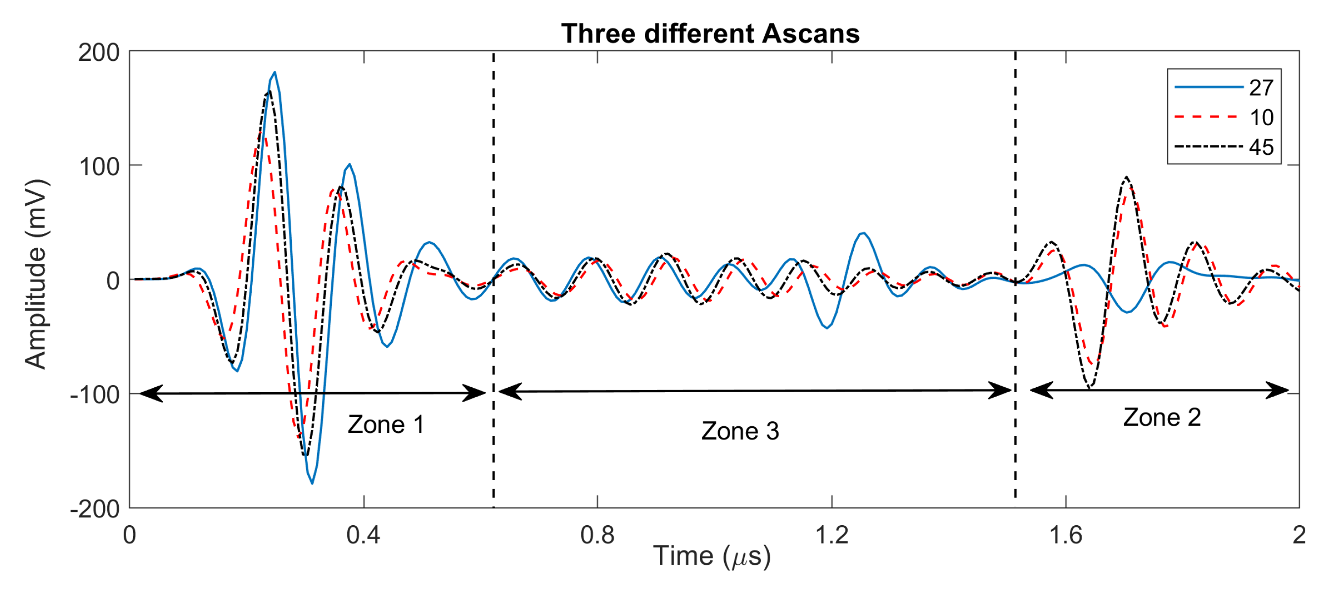 Sensors 20 00559 g010 Sensors 20 00559 g010