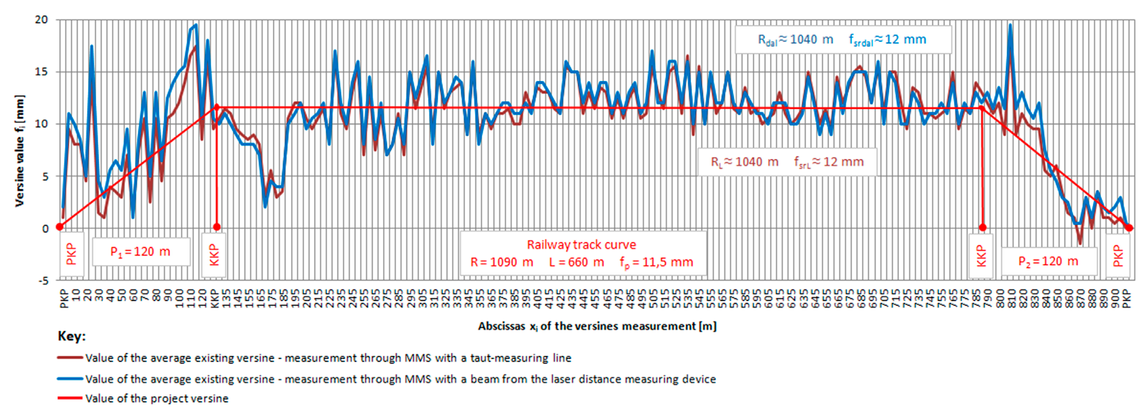 Sensors 20 00560 g008