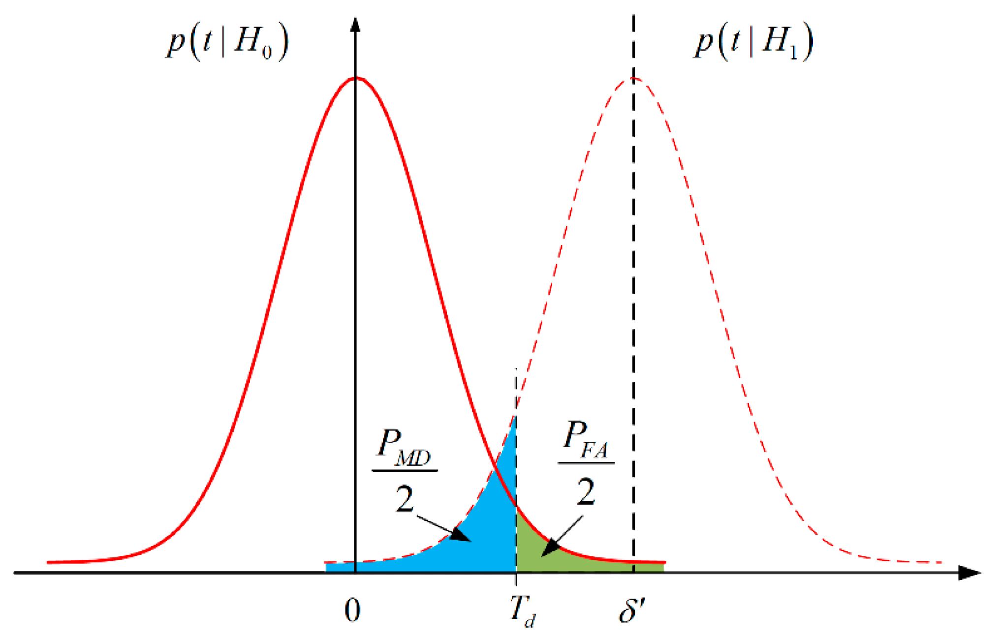 Sensors 20 00561 g001