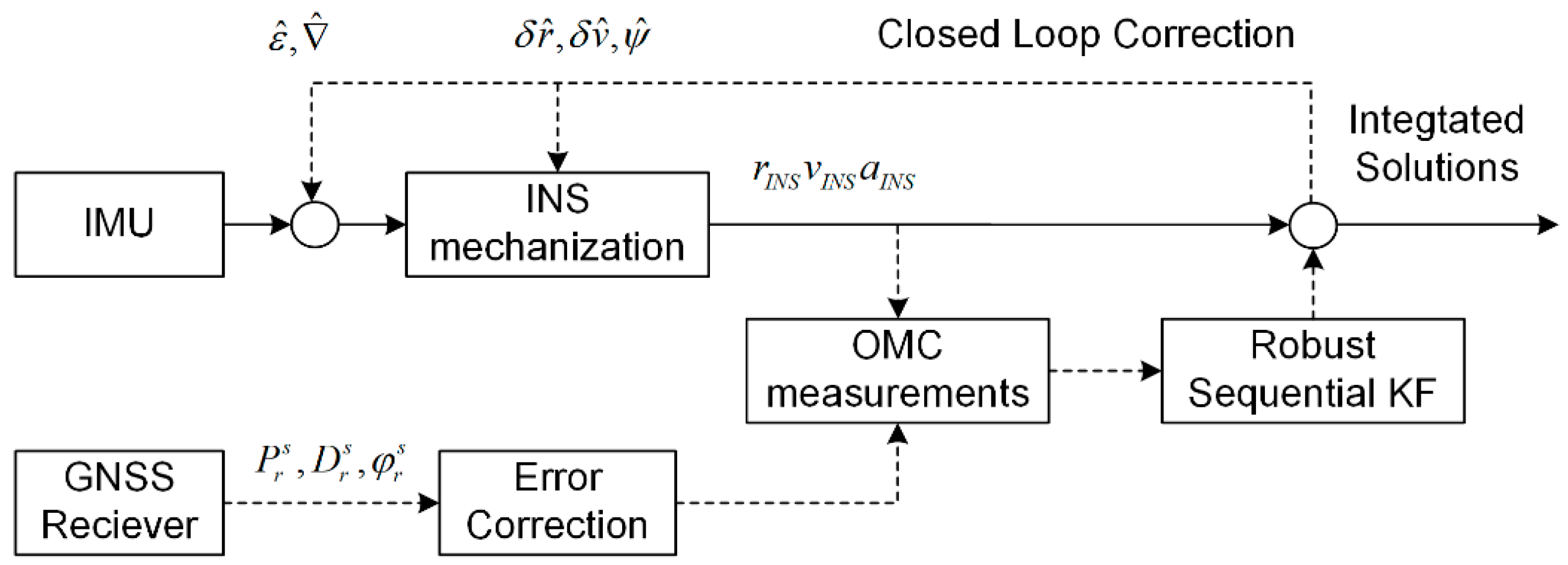Sensors 20 00561 g002