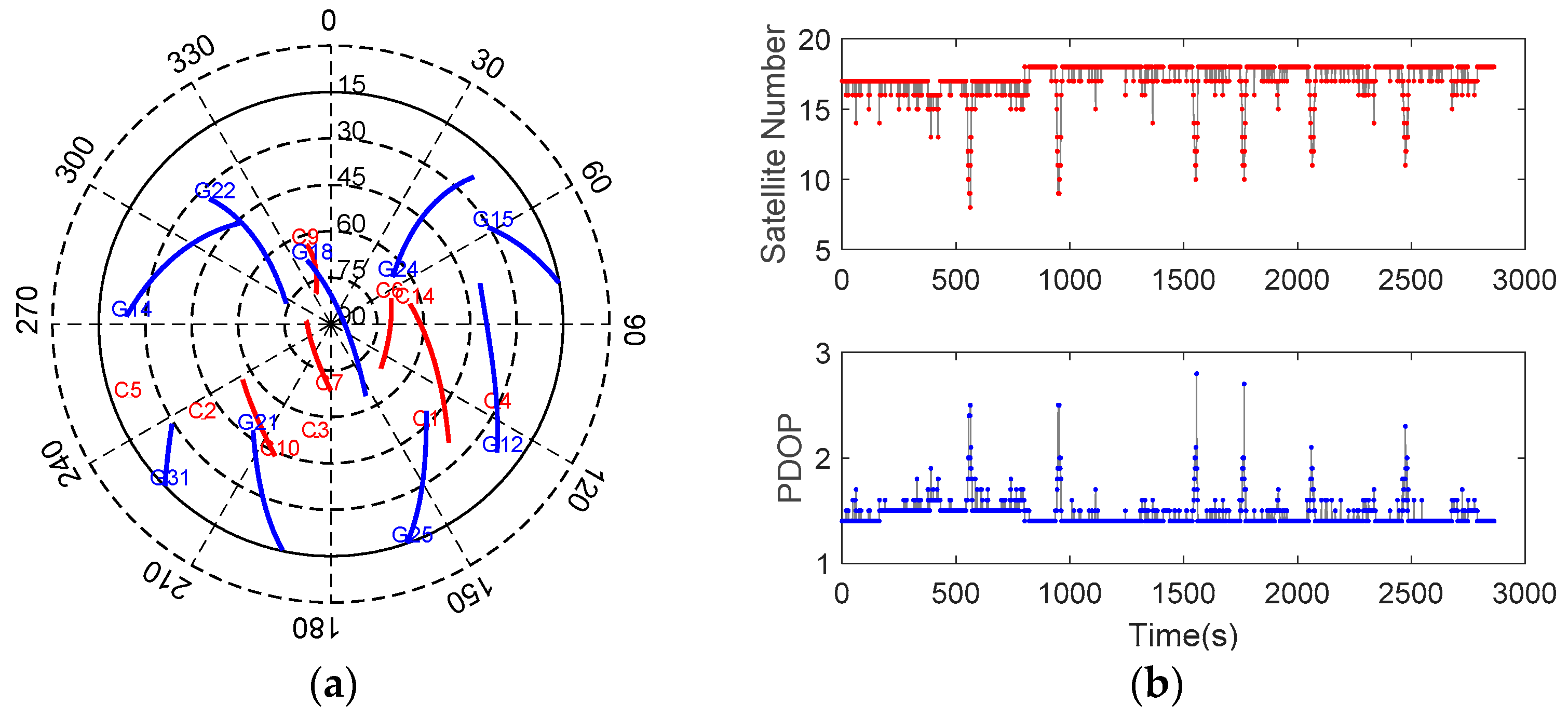 Sensors 20 00561 g005