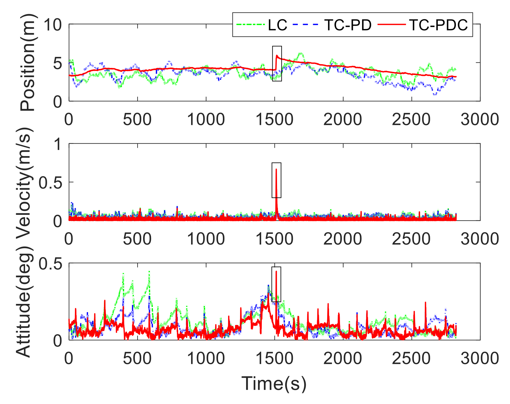 Sensors 20 00561 g006