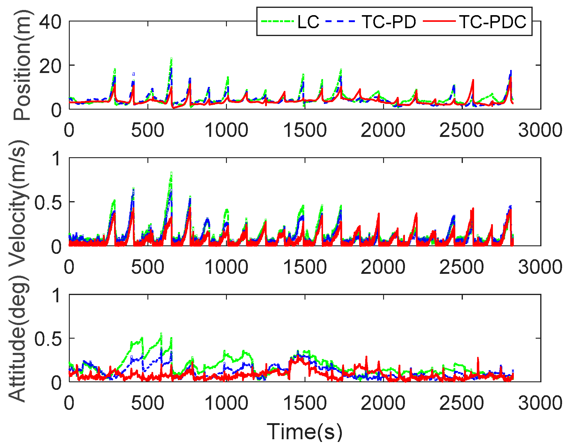 Sensors 20 00561 g008