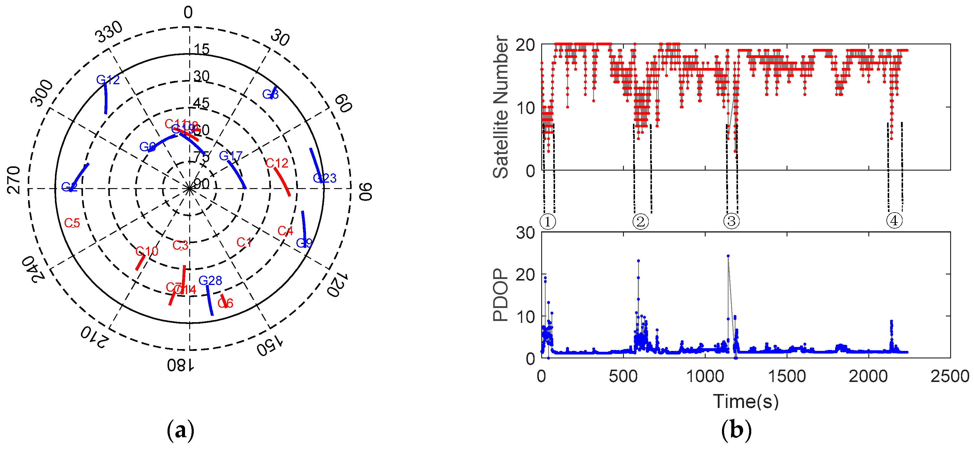 Sensors 20 00561 g013