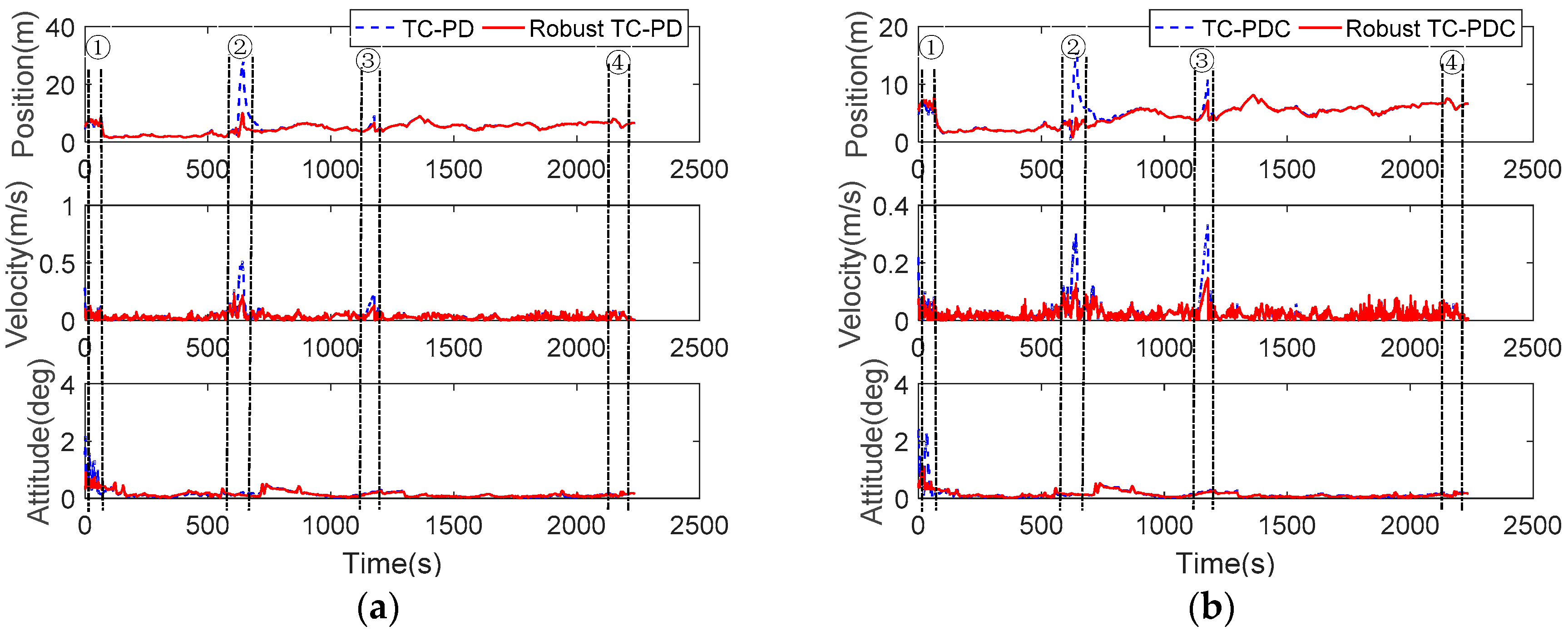 Sensors 20 00561 g014