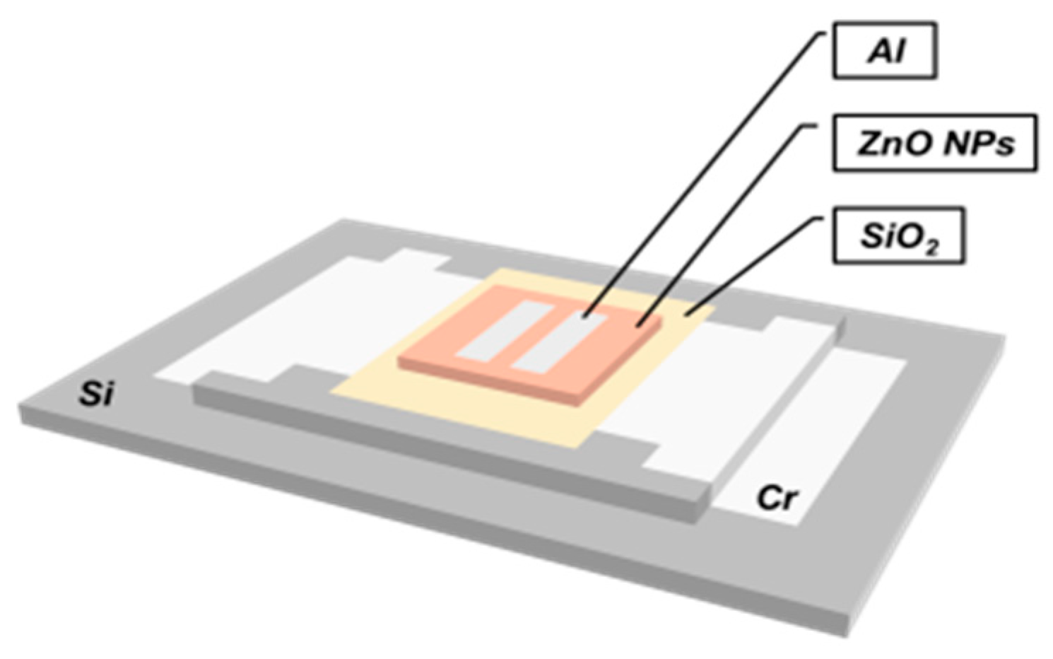 Sensors 20 00562 g003 Sensors 20 00562 g003