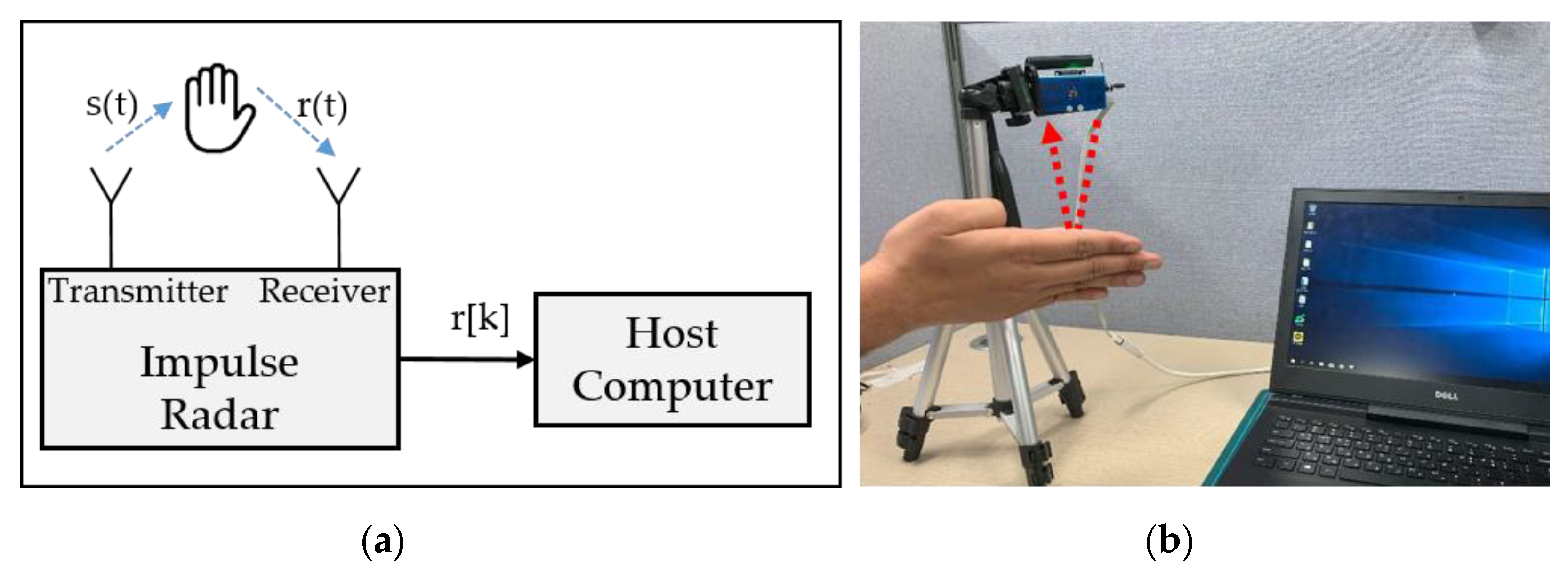 Sensors 20 00564 g002 Sensors 20 00564 g002