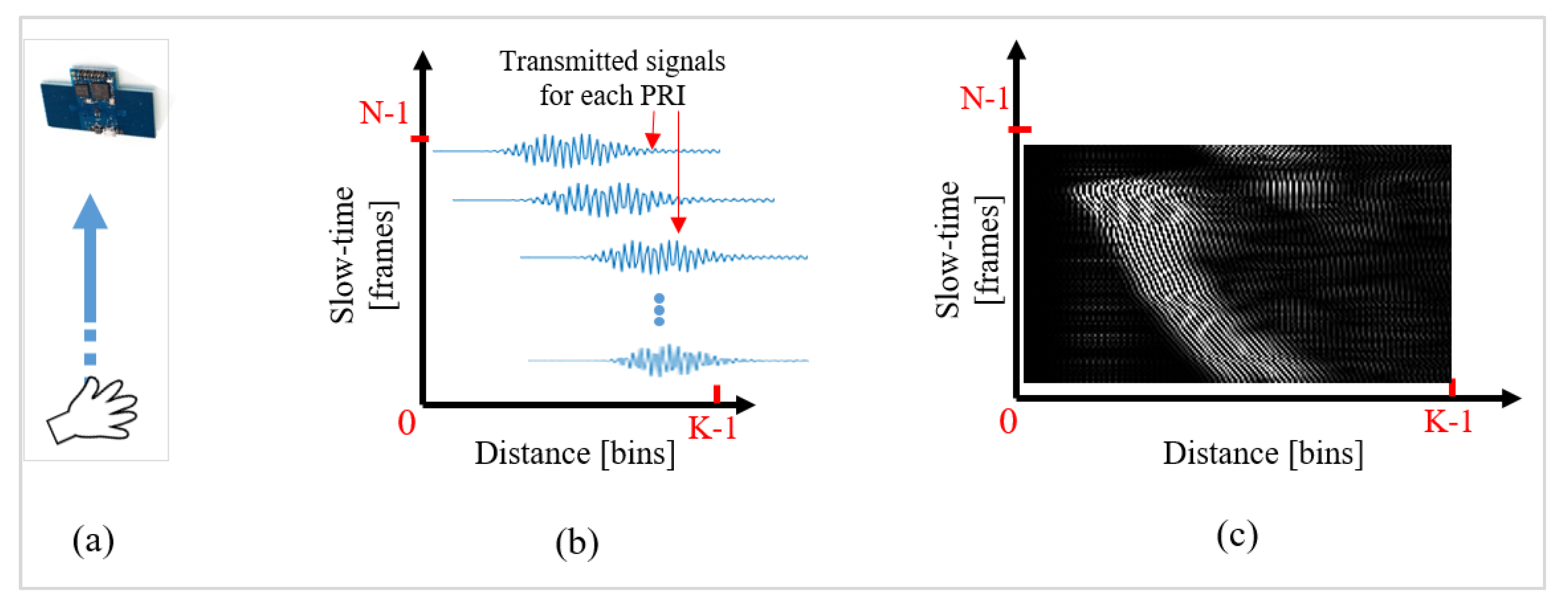 Sensors 20 00564 g005 Sensors 20 00564 g005