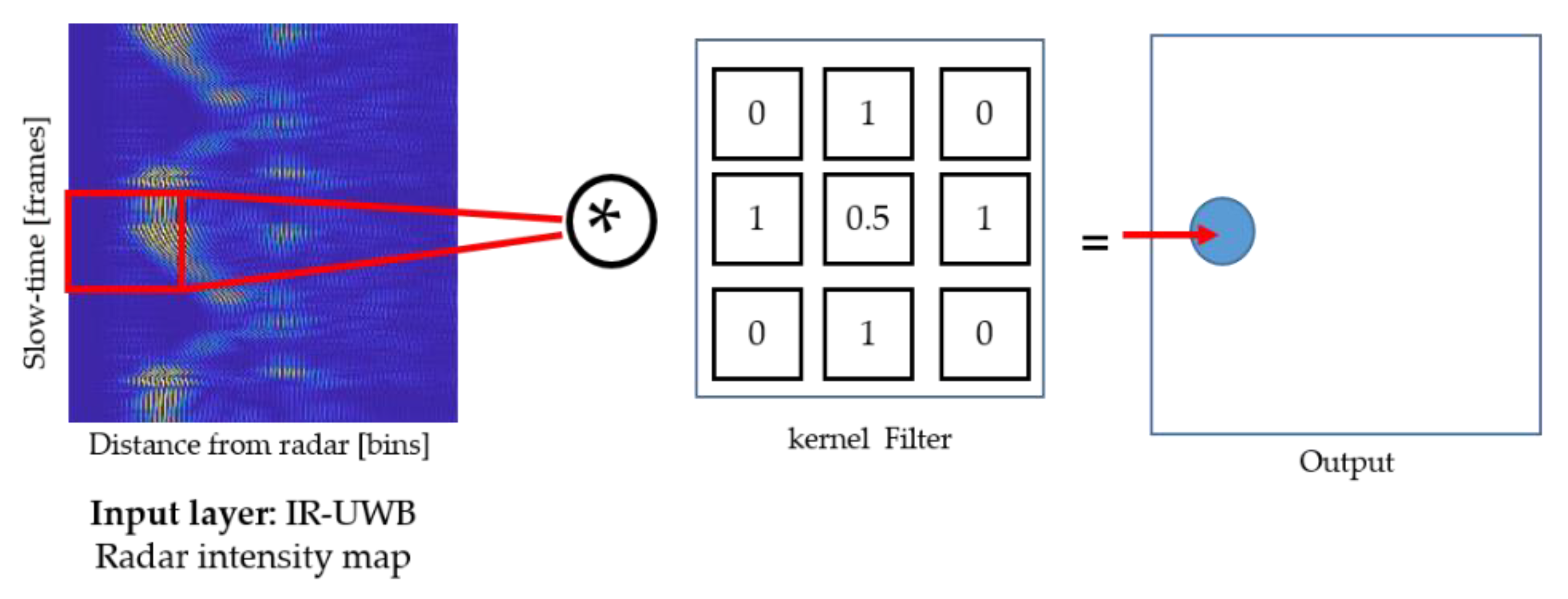 Sensors 20 00564 g007 Sensors 20 00564 g007