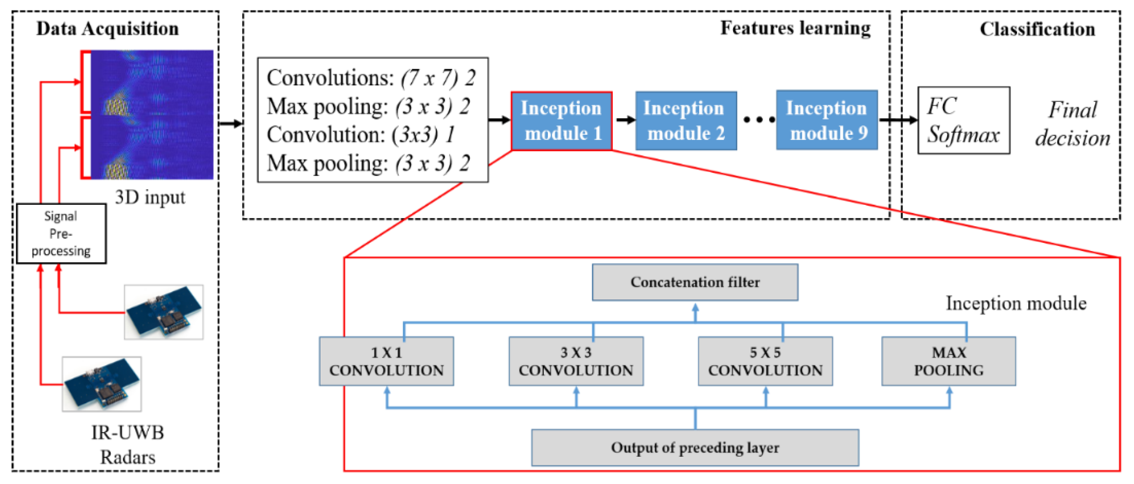 Sensors 20 00564 g008 Sensors 20 00564 g008