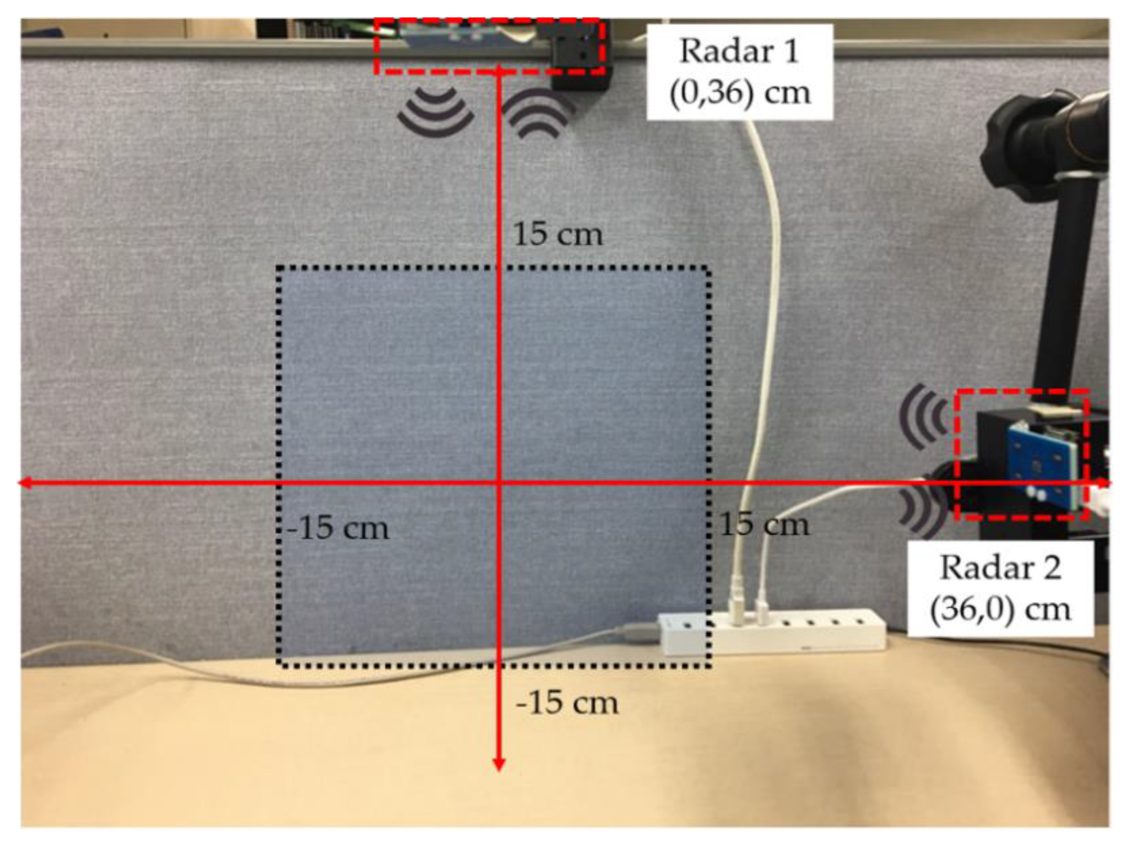 Sensors 20 00564 g010 Sensors 20 00564 g010