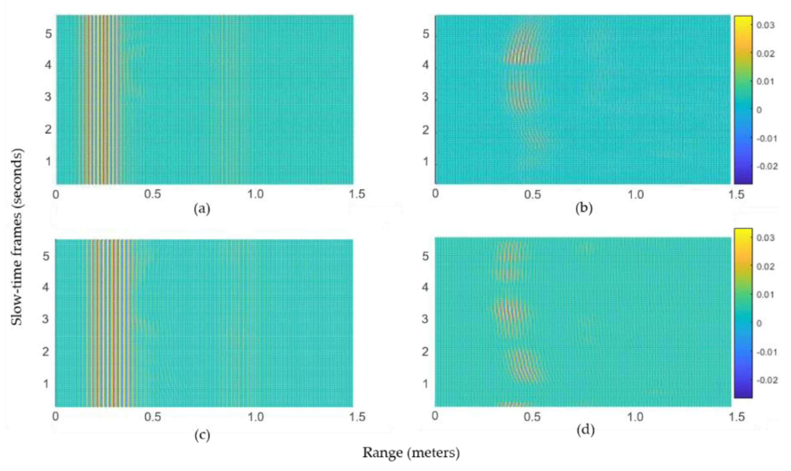 Sensors 20 00564 g013 Sensors 20 00564 g013