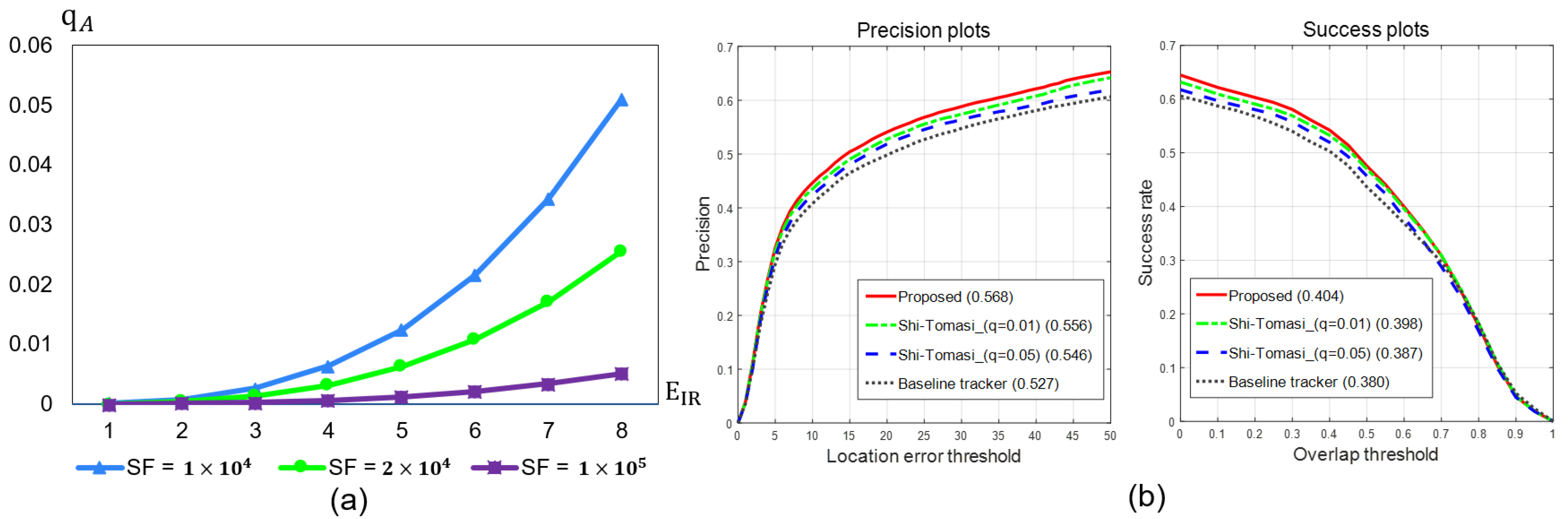 Sensors 20 00566 g006 Sensors 20 00566 g006