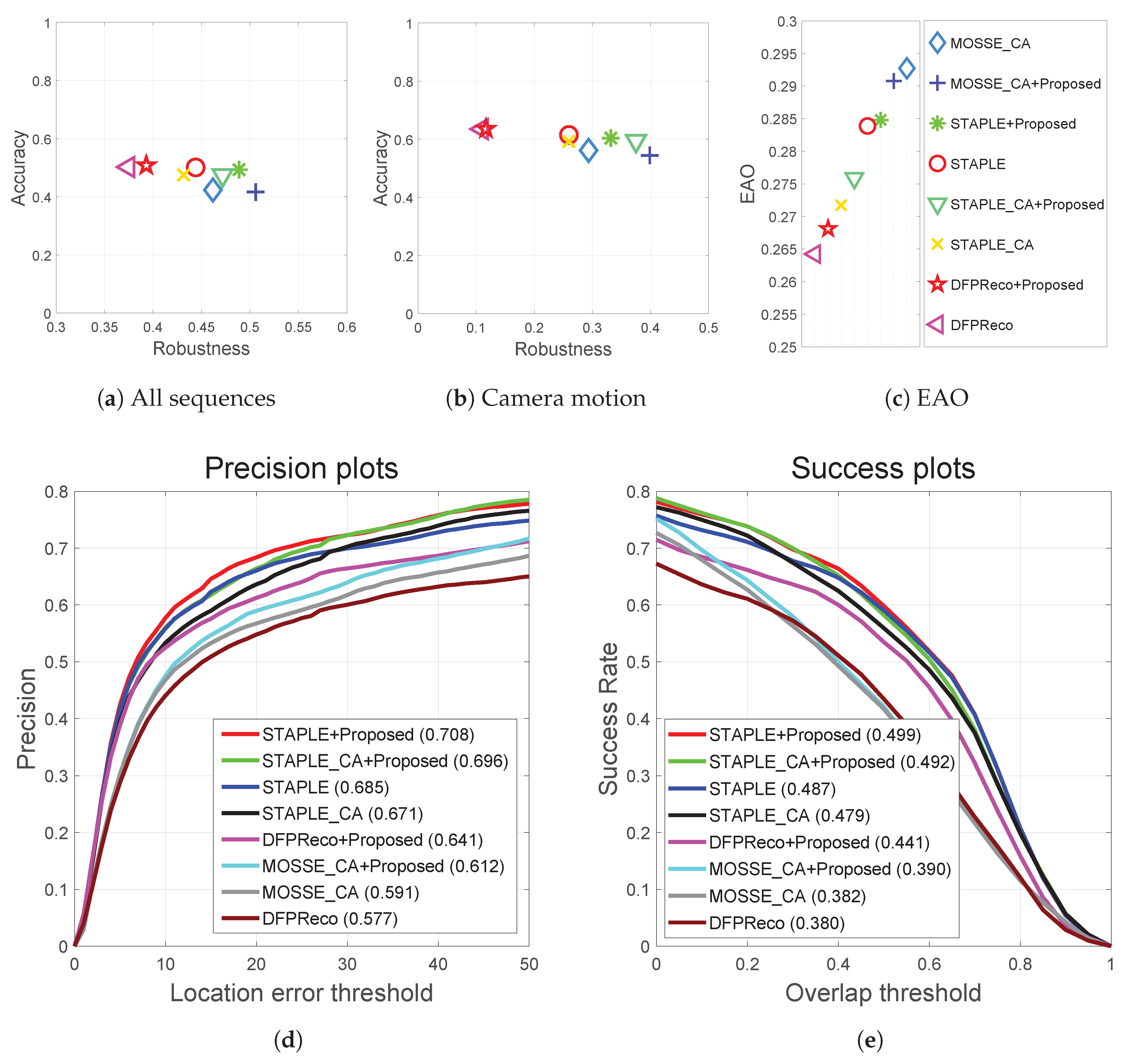 Sensors 20 00566 g008 Sensors 20 00566 g008
