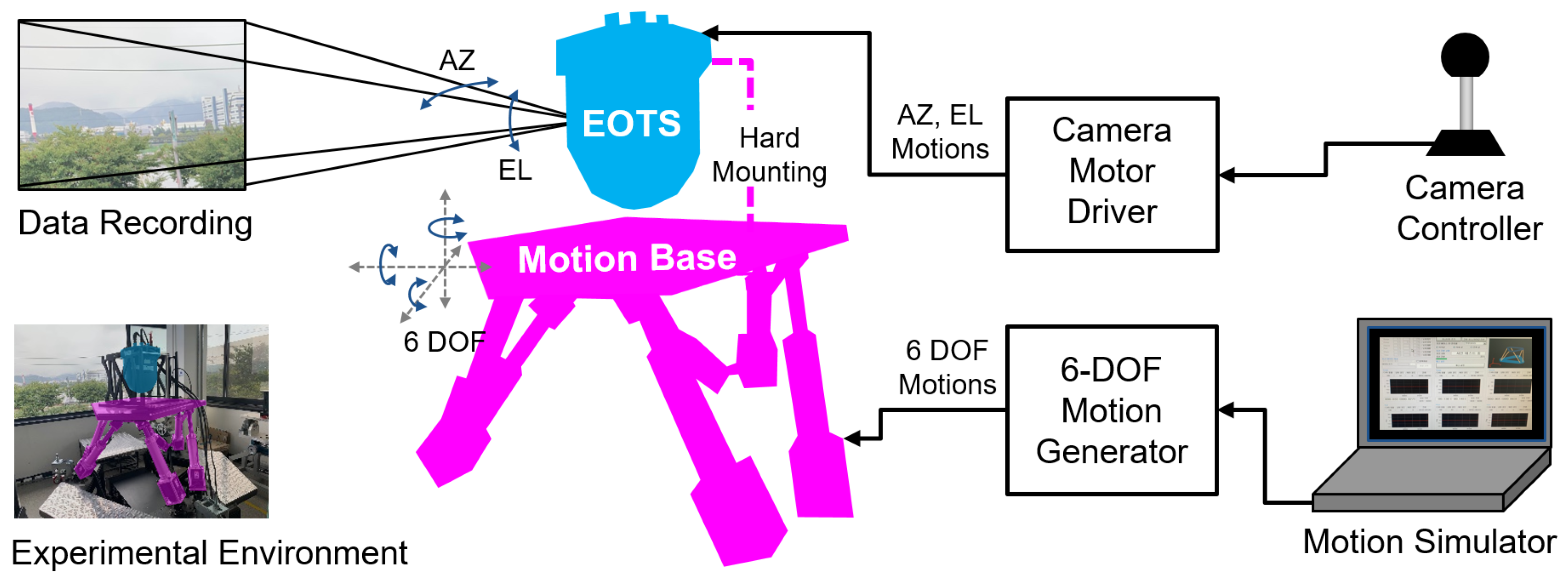 Sensors 20 00566 g012 Sensors 20 00566 g012