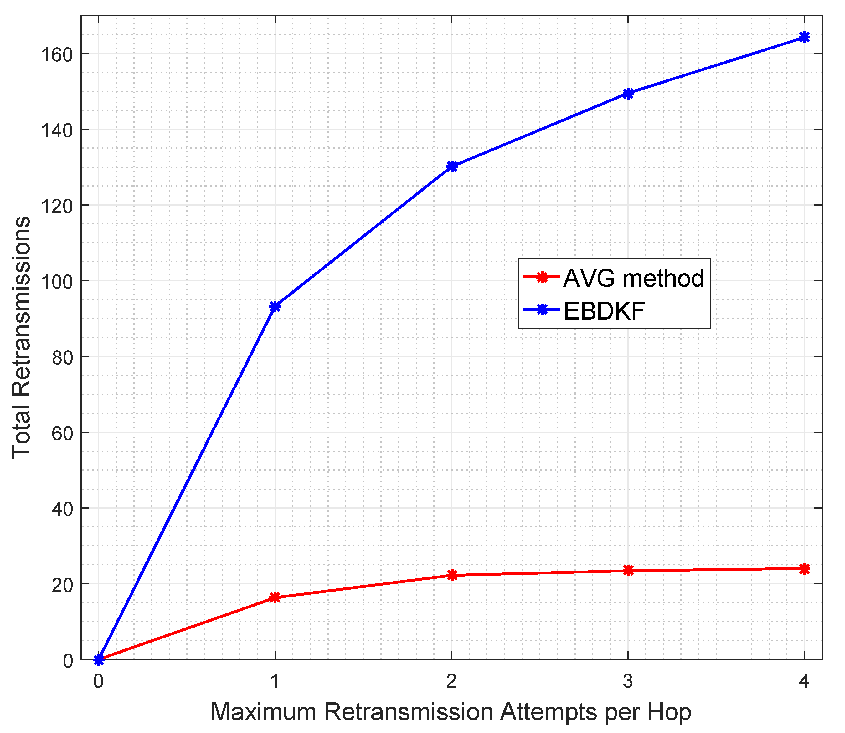 Sensors 20 00567 g009