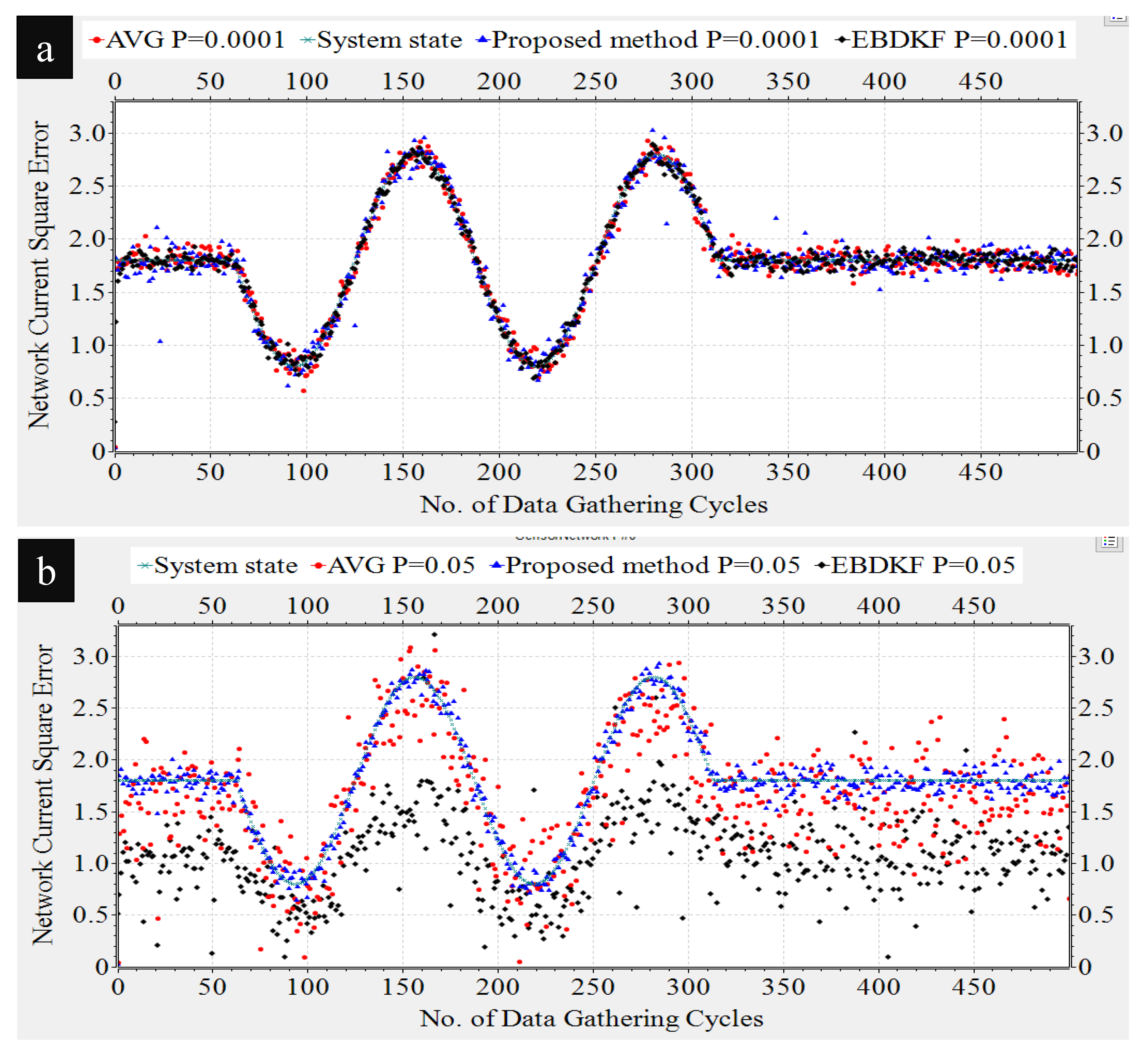 Sensors 20 00567 g010