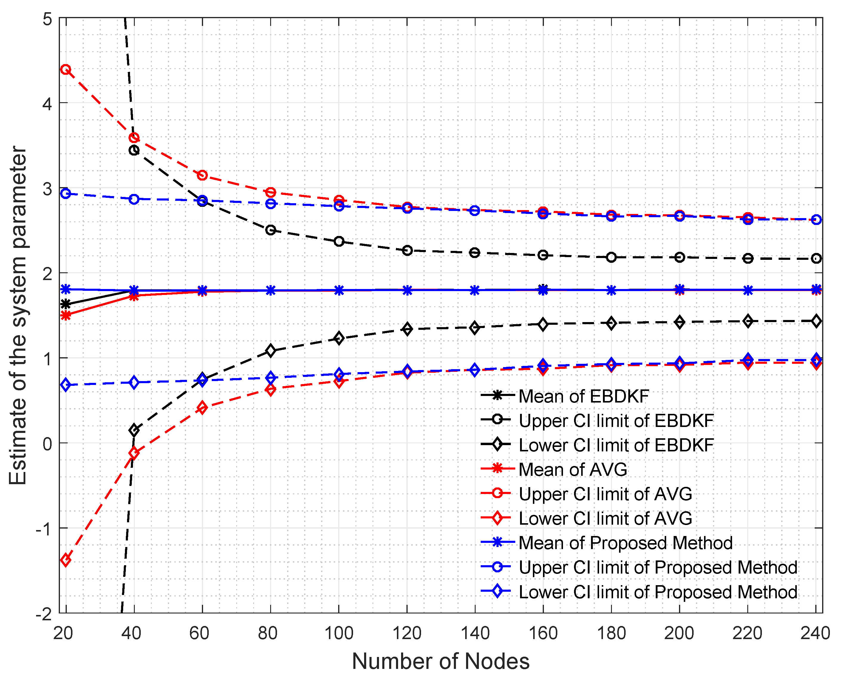 Sensors 20 00567 g013