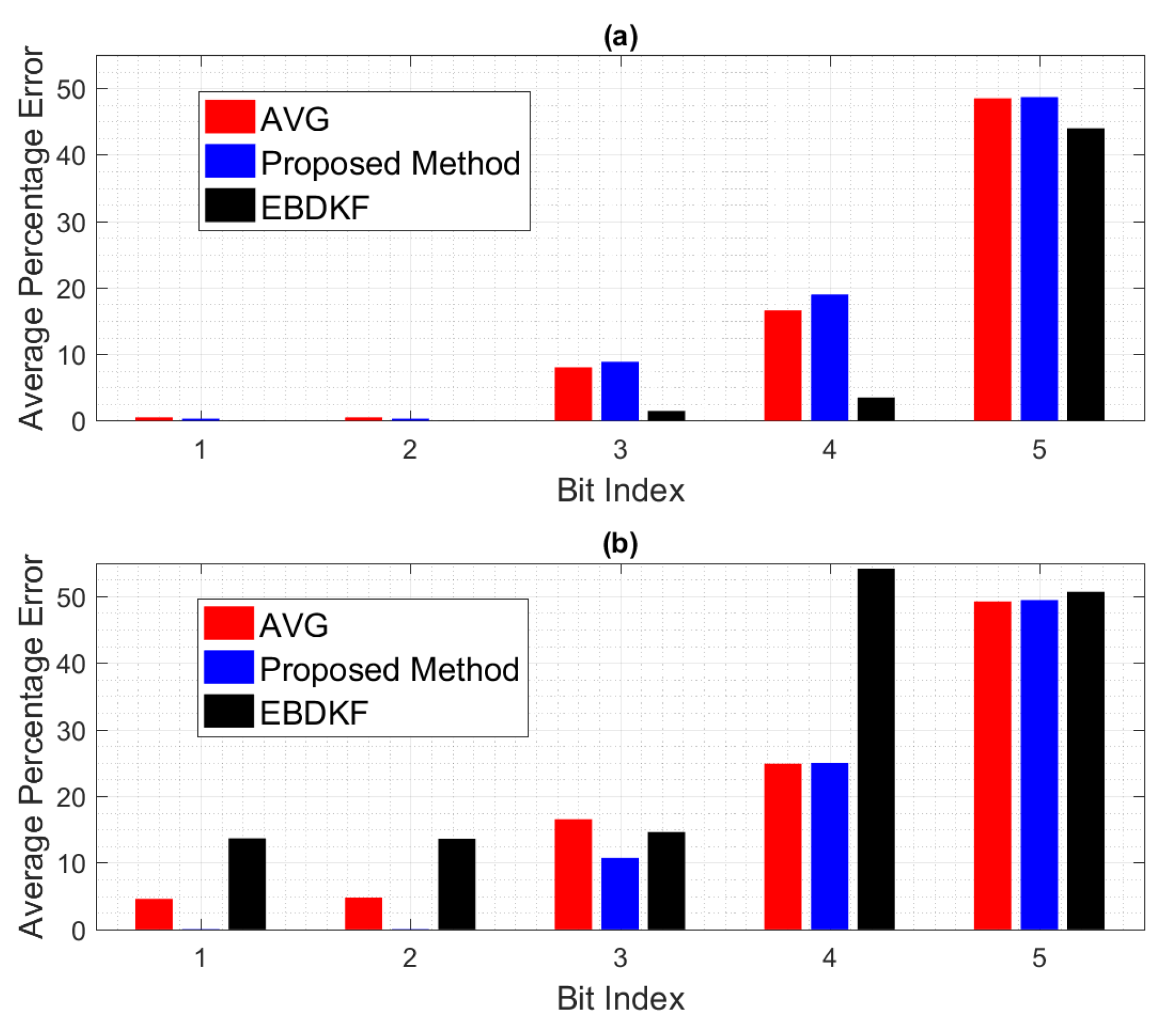 Sensors 20 00567 g015