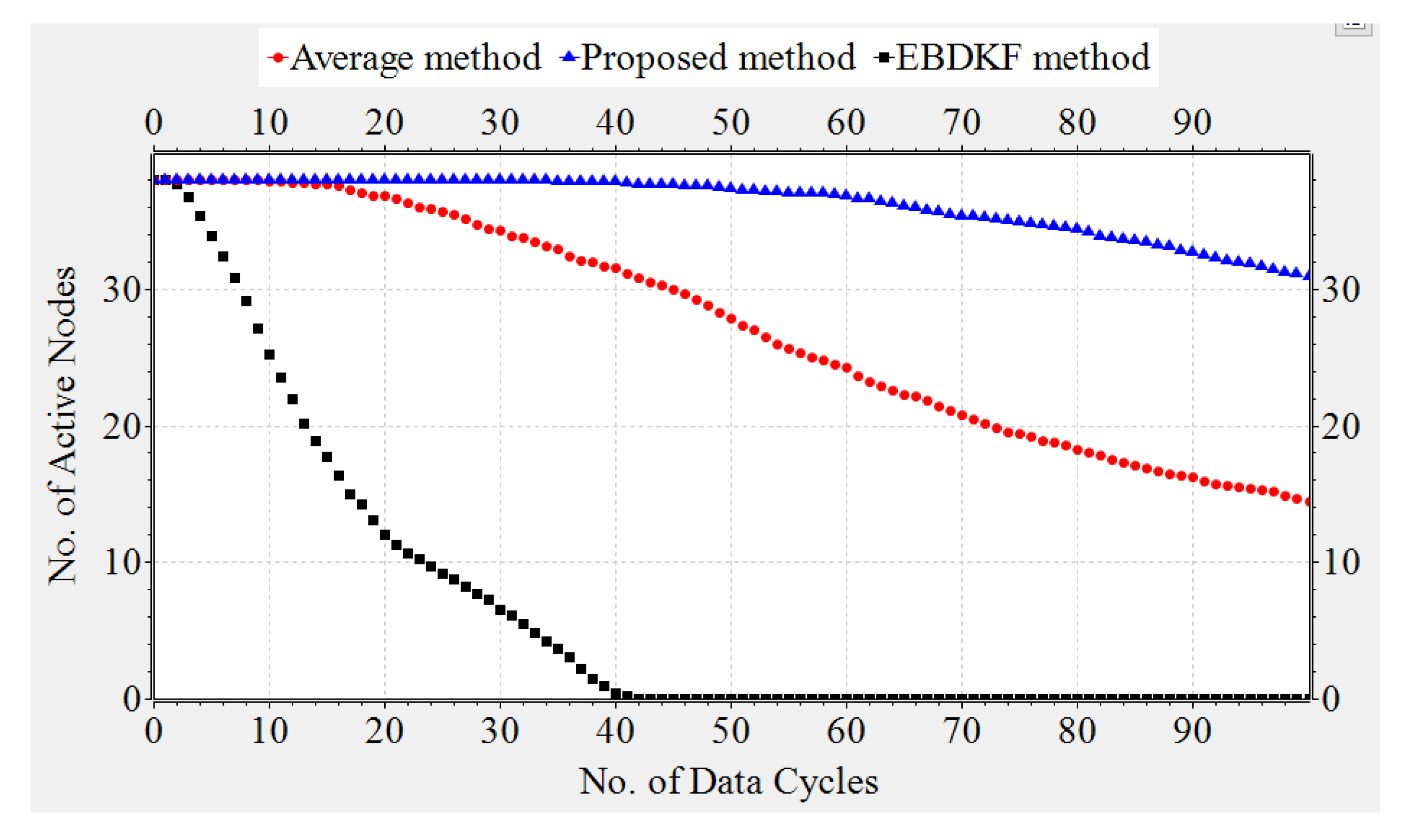 Sensors 20 00567 g018